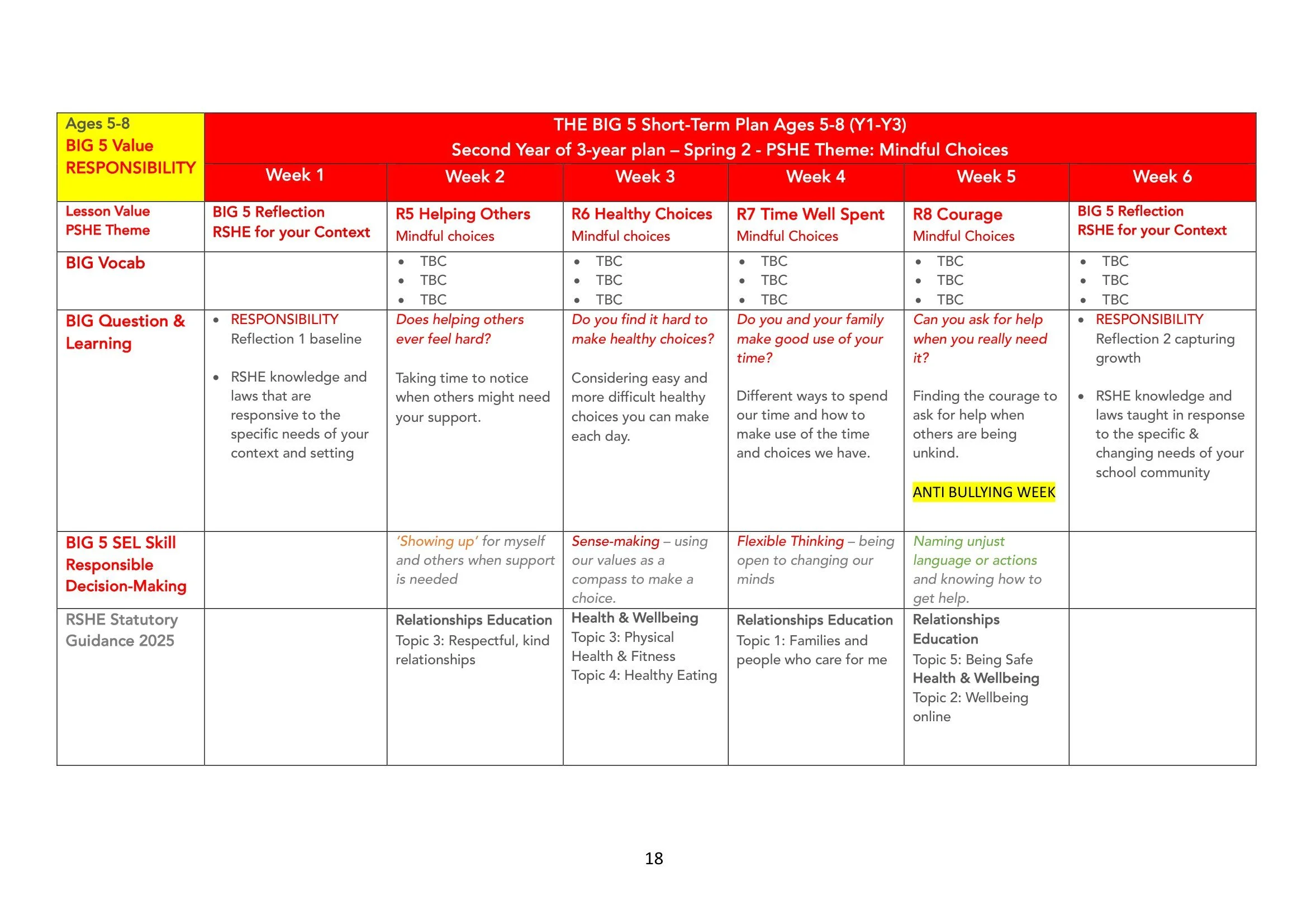 The BIG 5 SAFE Spiral Curriculum Map Ages 5-8 2026-18.jpg