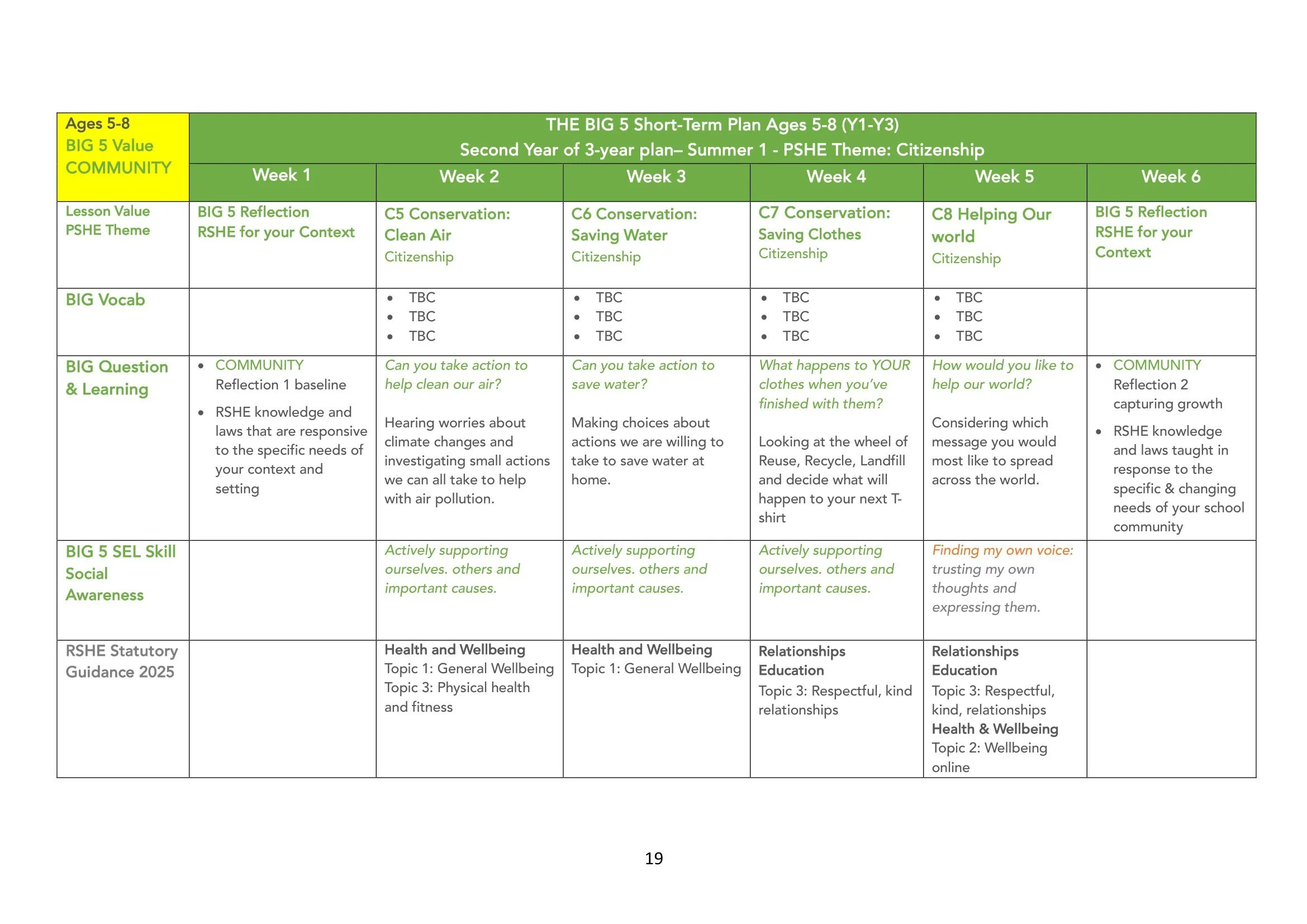 The BIG 5 SAFE Spiral Curriculum Map Ages 5-8 2026-19.jpg