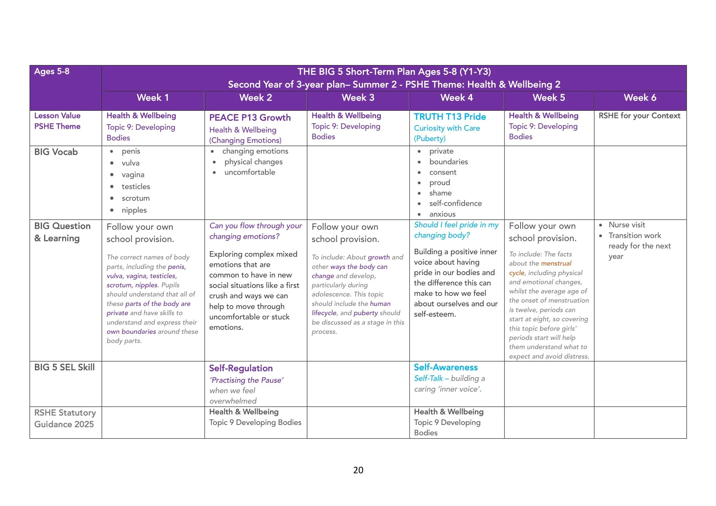 The BIG 5 SAFE Spiral Curriculum Map Ages 5-8 2026-20.jpg