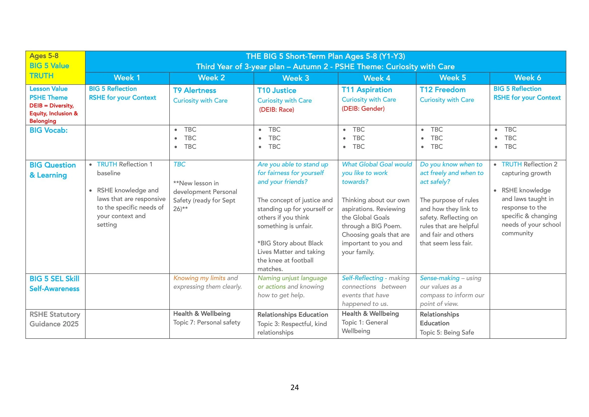 The BIG 5 SAFE Spiral Curriculum Map Ages 5-8 2026-24.jpg