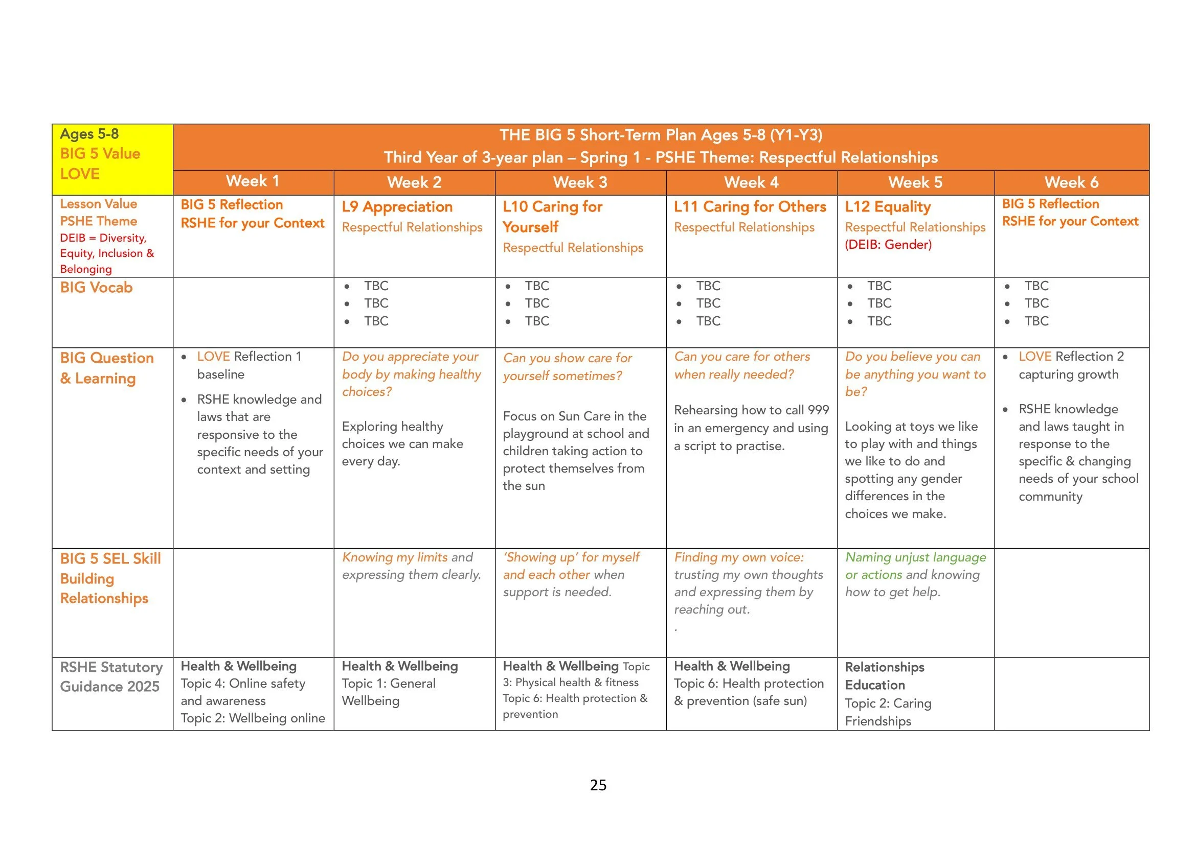 The BIG 5 SAFE Spiral Curriculum Map Ages 5-8 2026-25.jpg
