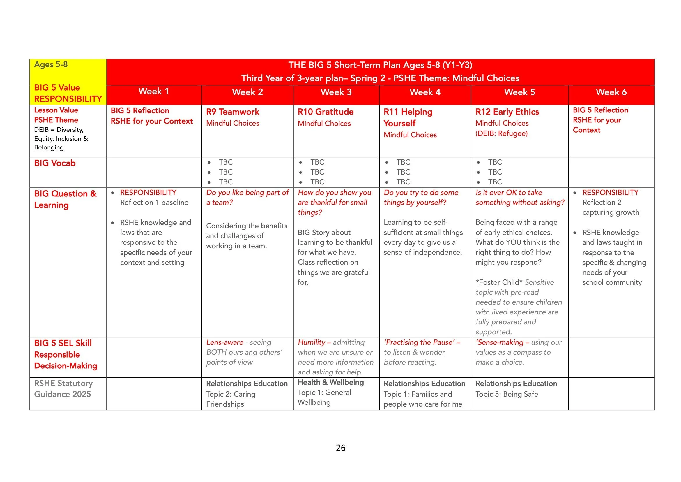 The BIG 5 SAFE Spiral Curriculum Map Ages 5-8 2026-26.jpg