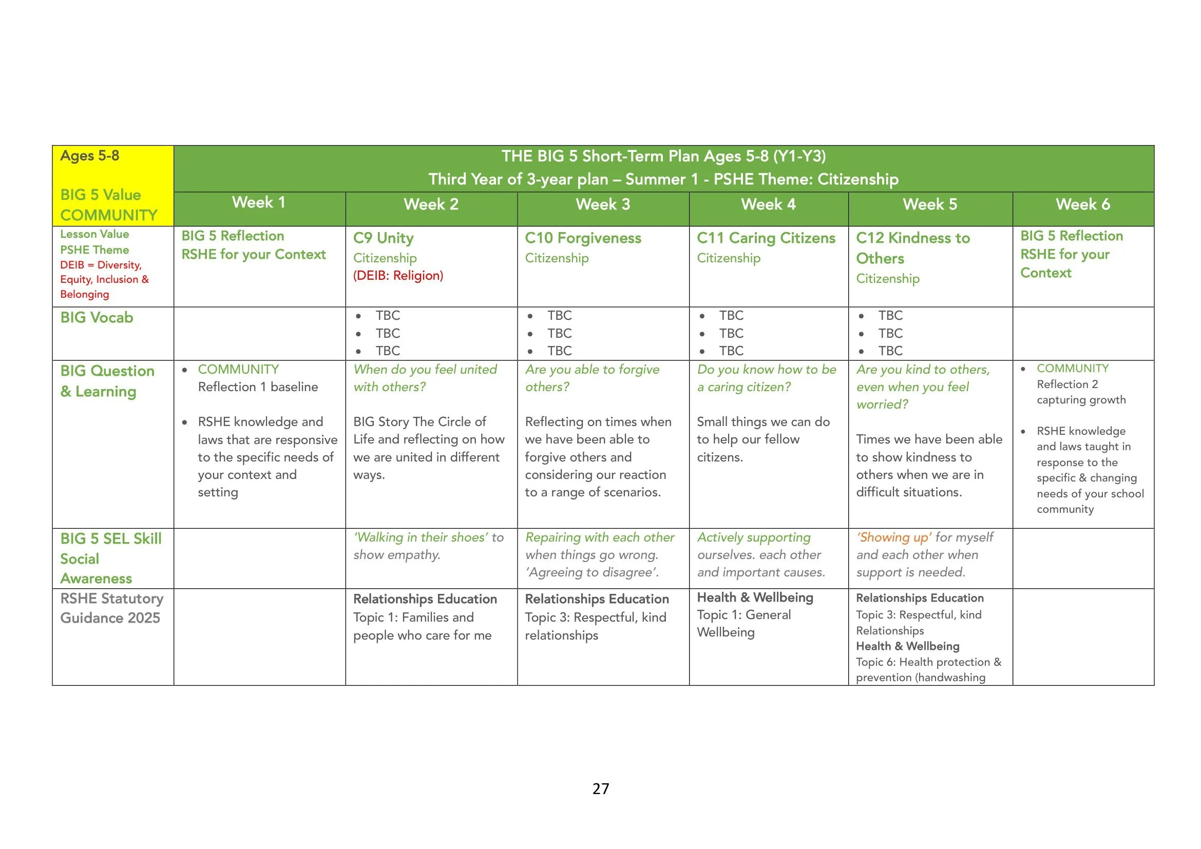 The BIG 5 SAFE Spiral Curriculum Map Ages 5-8 2026-27.jpg