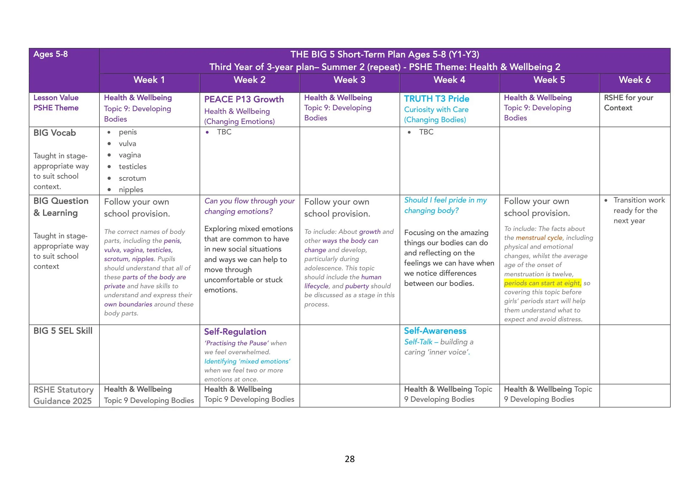 The BIG 5 SAFE Spiral Curriculum Map Ages 5-8 2026-28.jpg