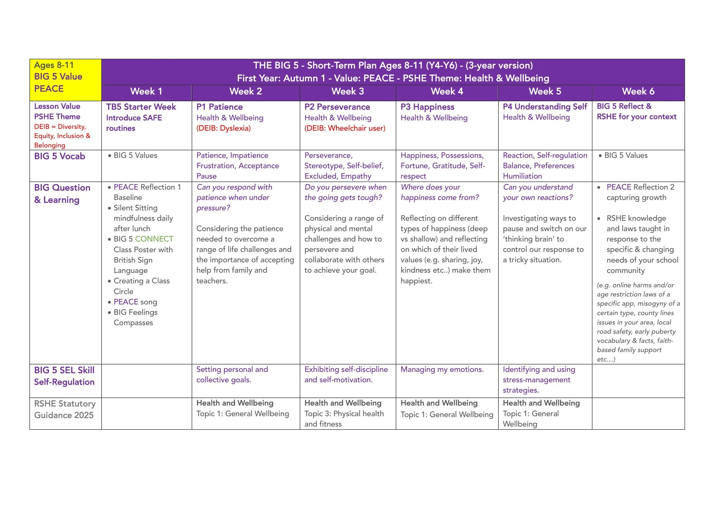 The BIG 5 SAFE Spiral Curriculum Map Ages 8-11 2026-07.jpg