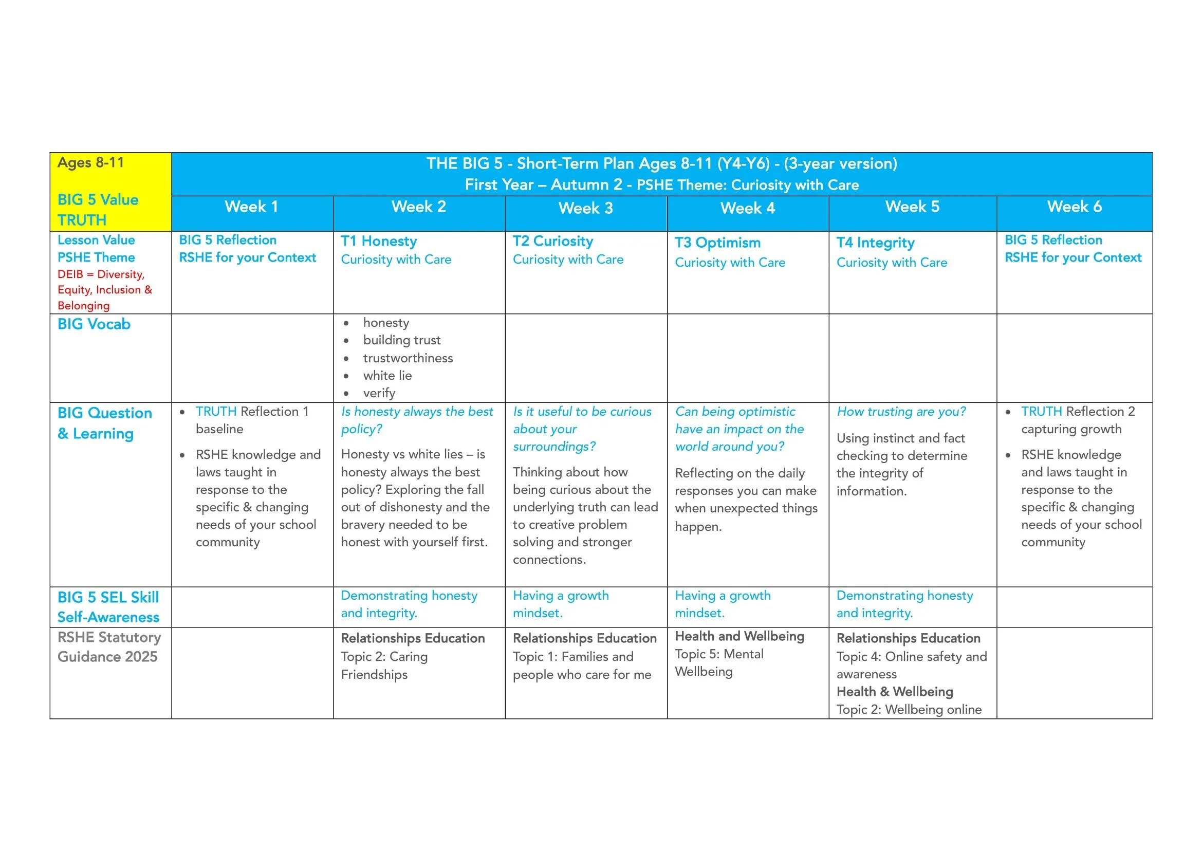 The BIG 5 SAFE Spiral Curriculum Map Ages 8-11 2026-08.jpg