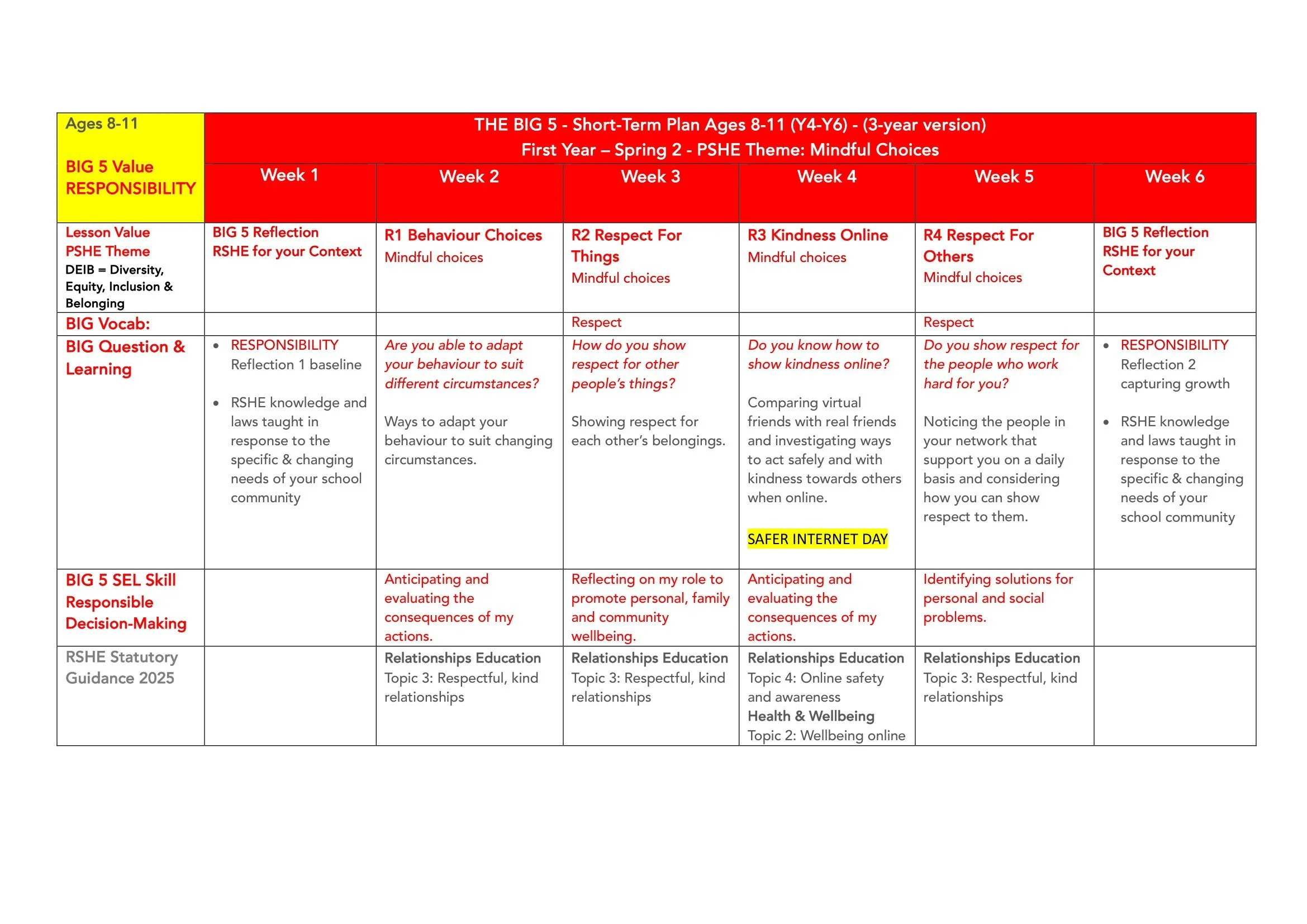 The BIG 5 SAFE Spiral Curriculum Map Ages 8-11 2026-10.jpg
