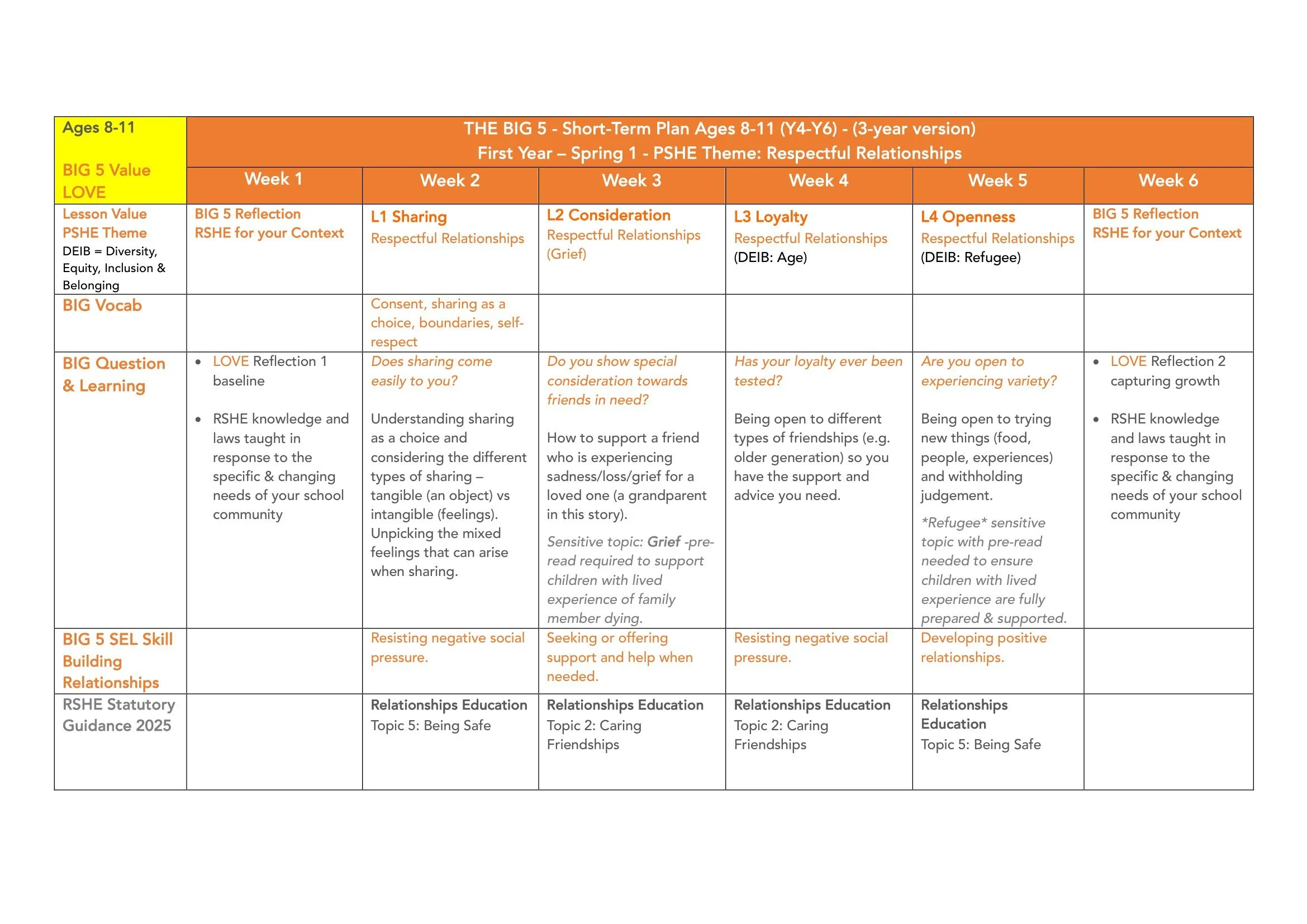 The BIG 5 SAFE Spiral Curriculum Map Ages 8-11 2026-09.jpg