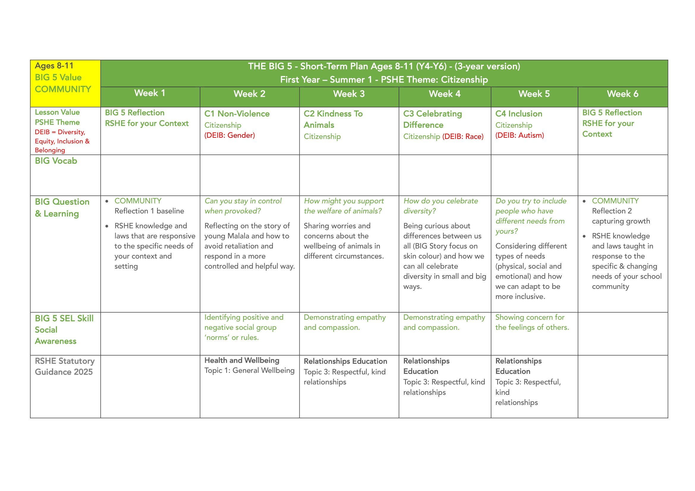 The BIG 5 SAFE Spiral Curriculum Map Ages 8-11 2026-11.jpg