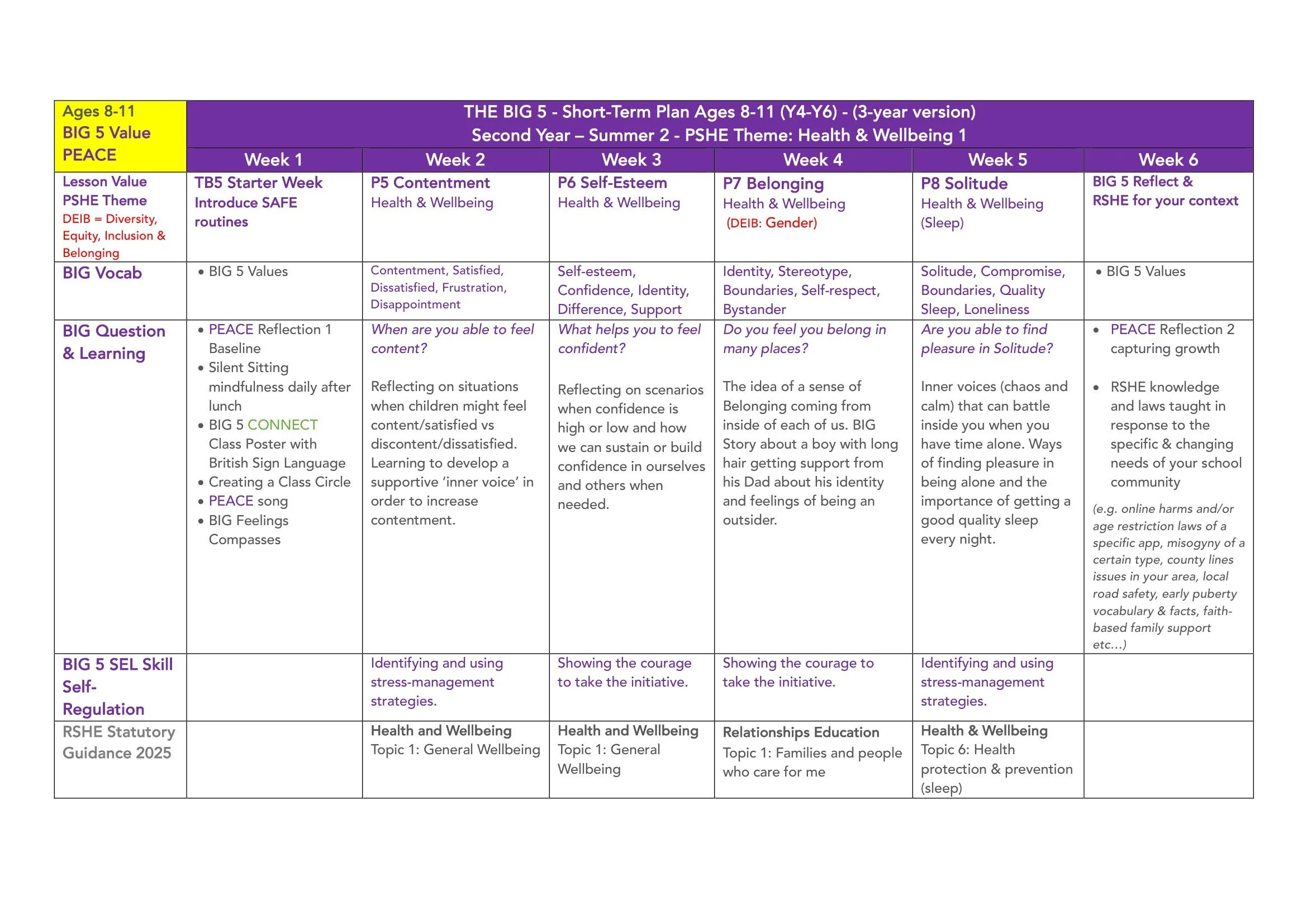 The BIG 5 SAFE Spiral Curriculum Map Ages 8-11 2026-15.jpg