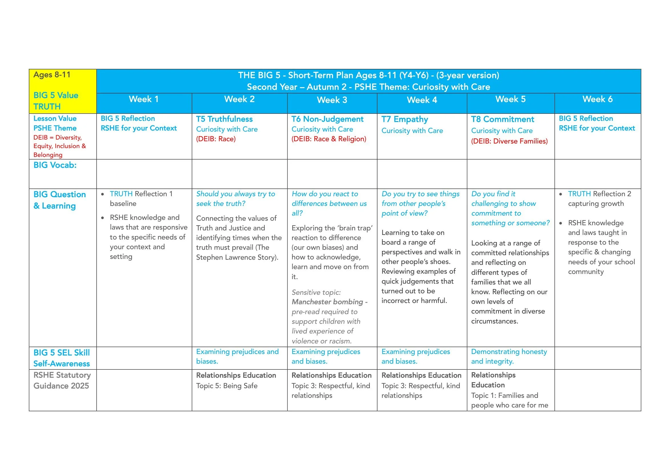 The BIG 5 SAFE Spiral Curriculum Map Ages 8-11 2026-16.jpg