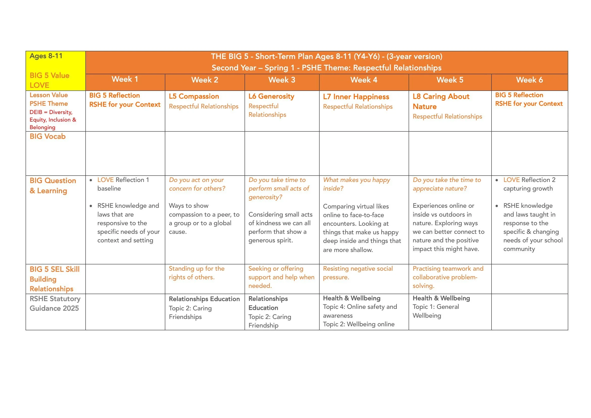 The BIG 5 SAFE Spiral Curriculum Map Ages 8-11 2026-17.jpg