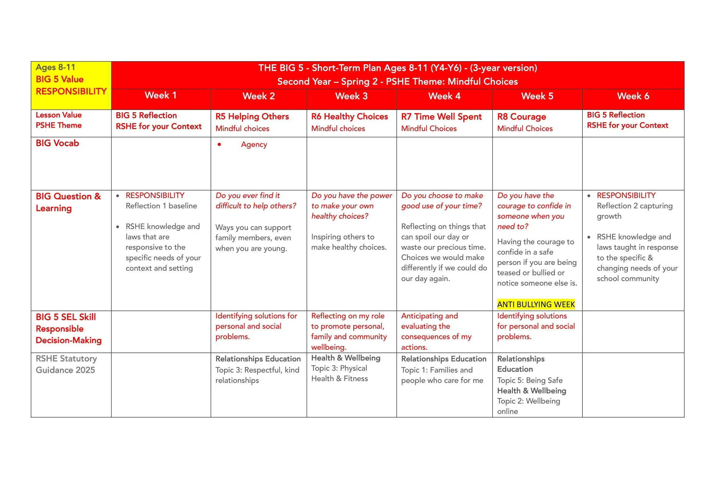The BIG 5 SAFE Spiral Curriculum Map Ages 8-11 2026-18.jpg