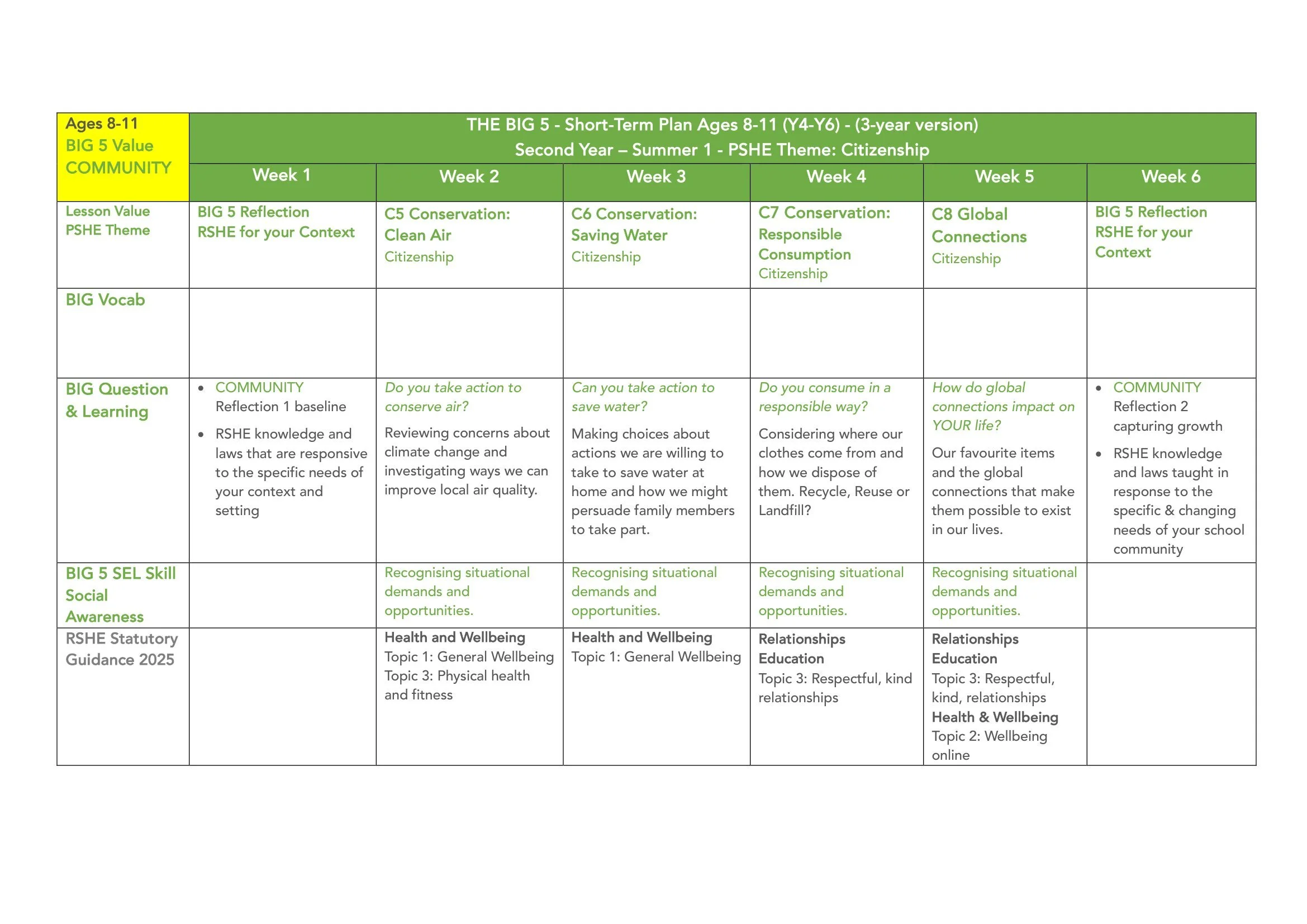 The BIG 5 SAFE Spiral Curriculum Map Ages 8-11 2026-19.jpg