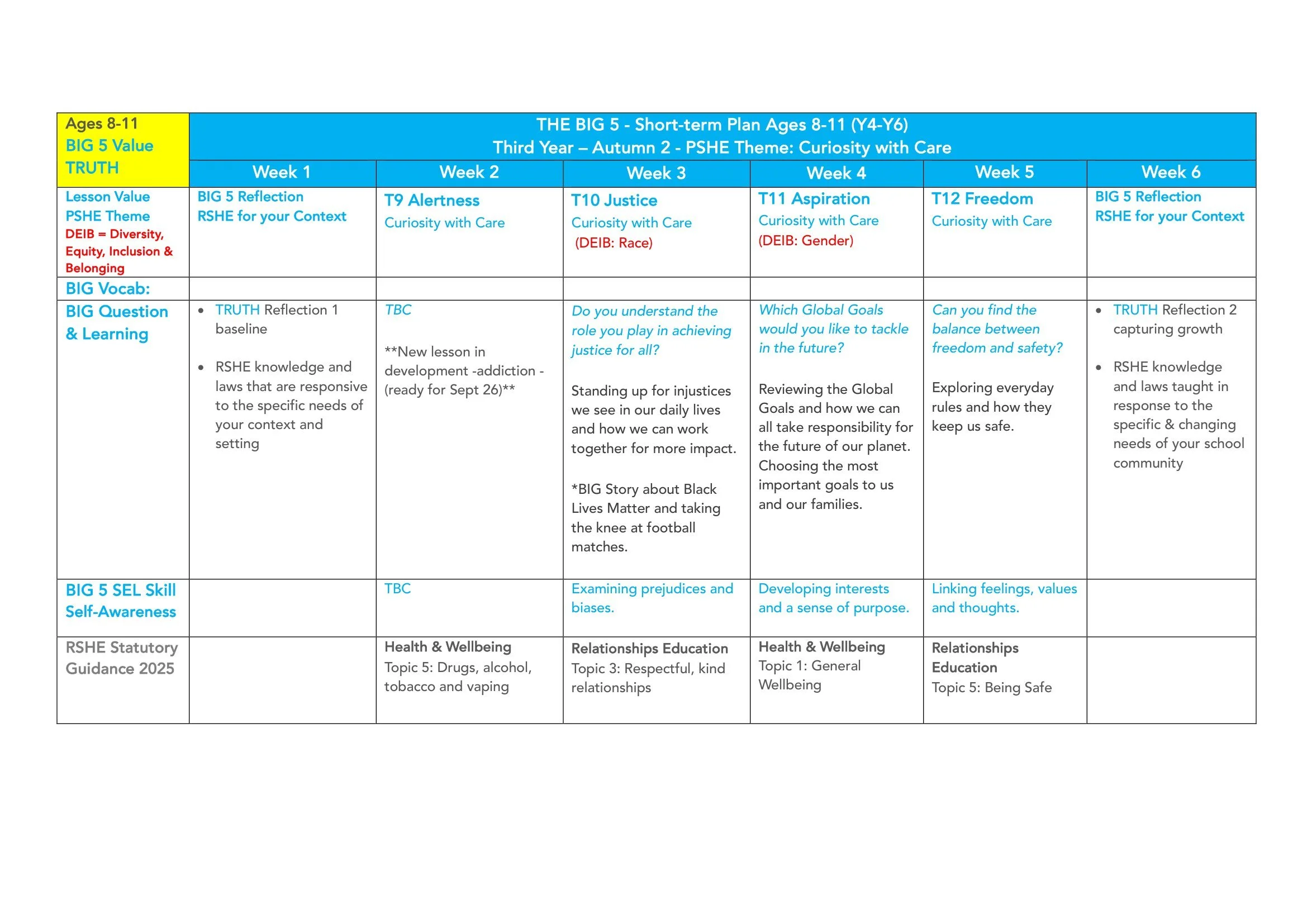 The BIG 5 SAFE Spiral Curriculum Map Ages 8-11 2026-24.jpg