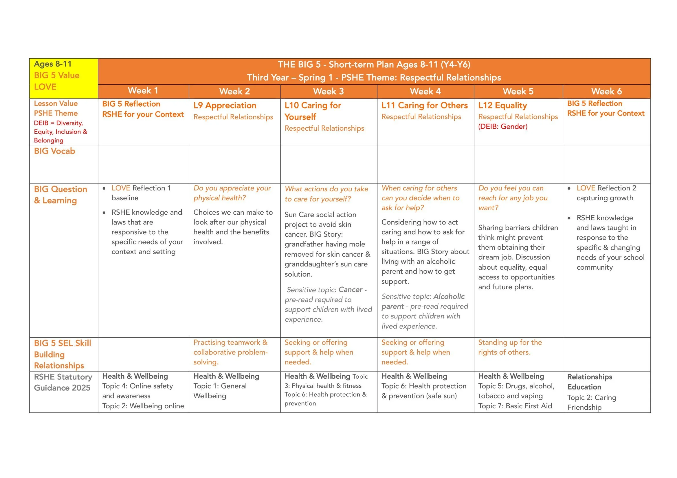 The BIG 5 SAFE Spiral Curriculum Map Ages 8-11 2026-25.jpg
