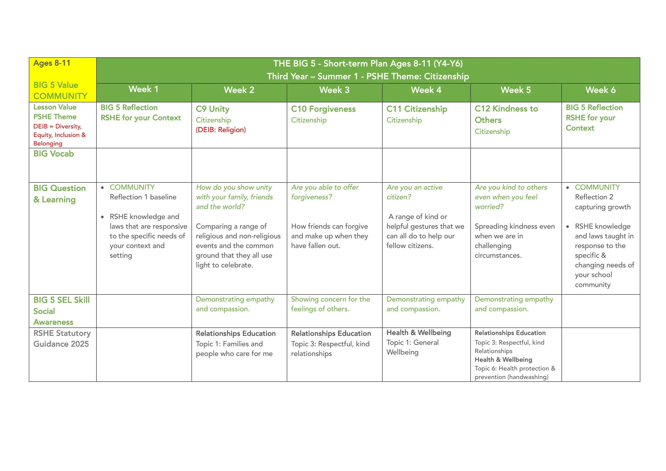 The BIG 5 SAFE Spiral Curriculum Map Ages 8-11 2026-27.jpg