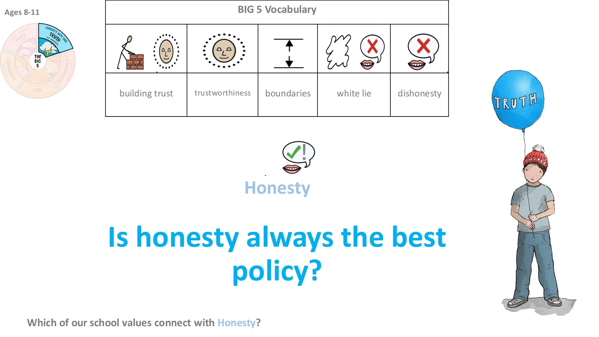 TRUTH T1 Honesty Stand-alone LESSON SCREENS KS2-07.jpg