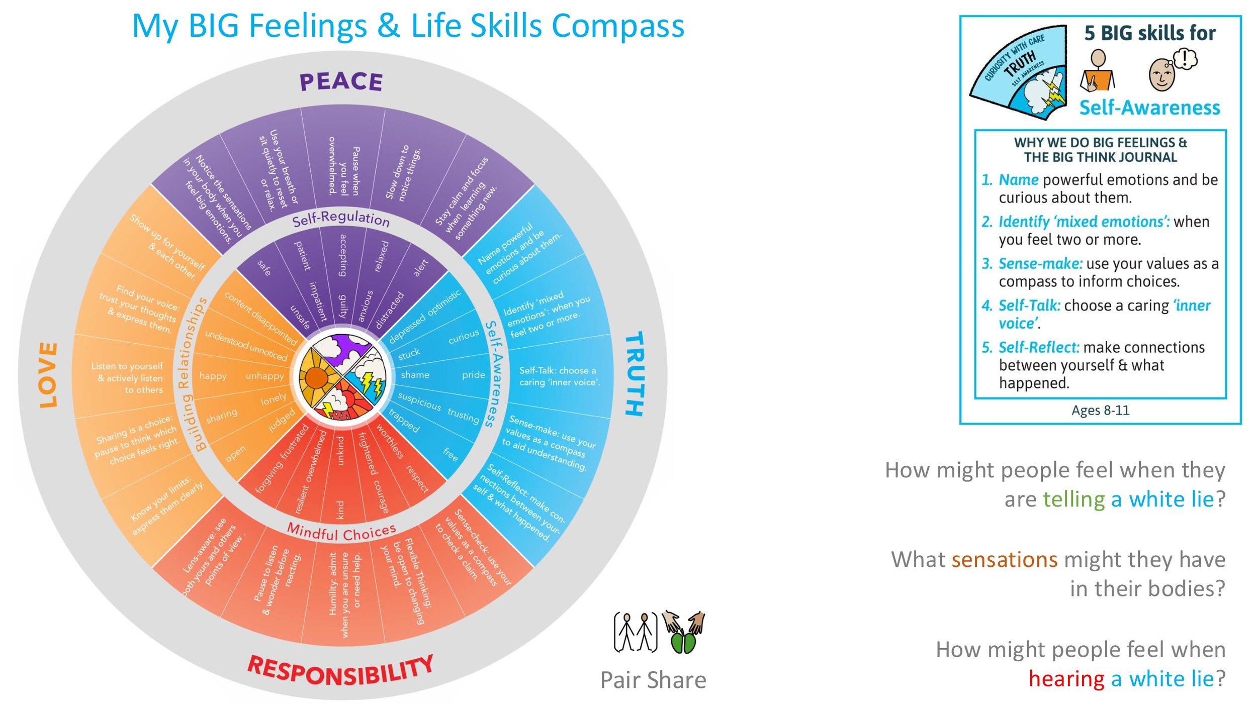 TRUTH T1 Honesty Stand-alone LESSON SCREENS KS2-14.jpg