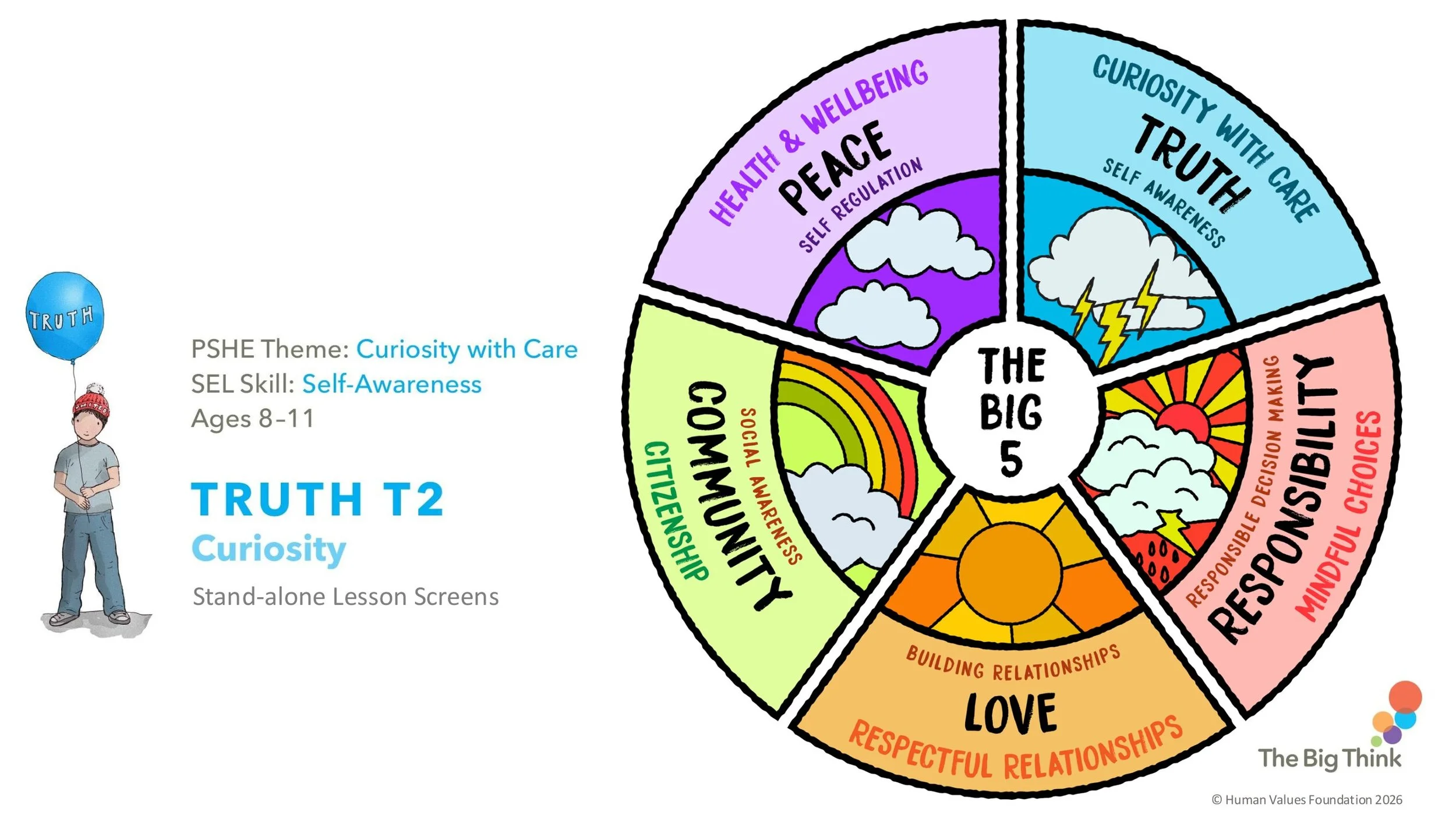 TRUTH T2 Curiosity Stand-alone LESSON SCREENS KS2-01.jpg