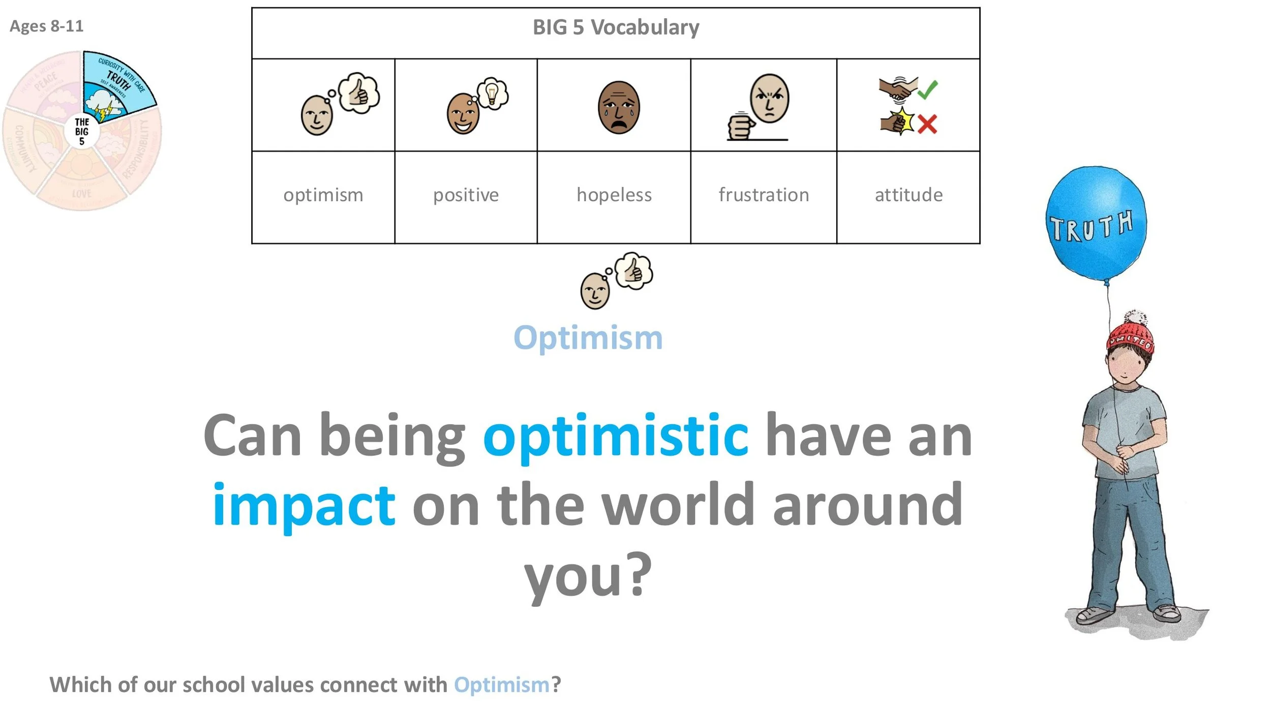 TRUTH T3 Optimism Follow-on LESSON SCREENS KS2-05.jpg
