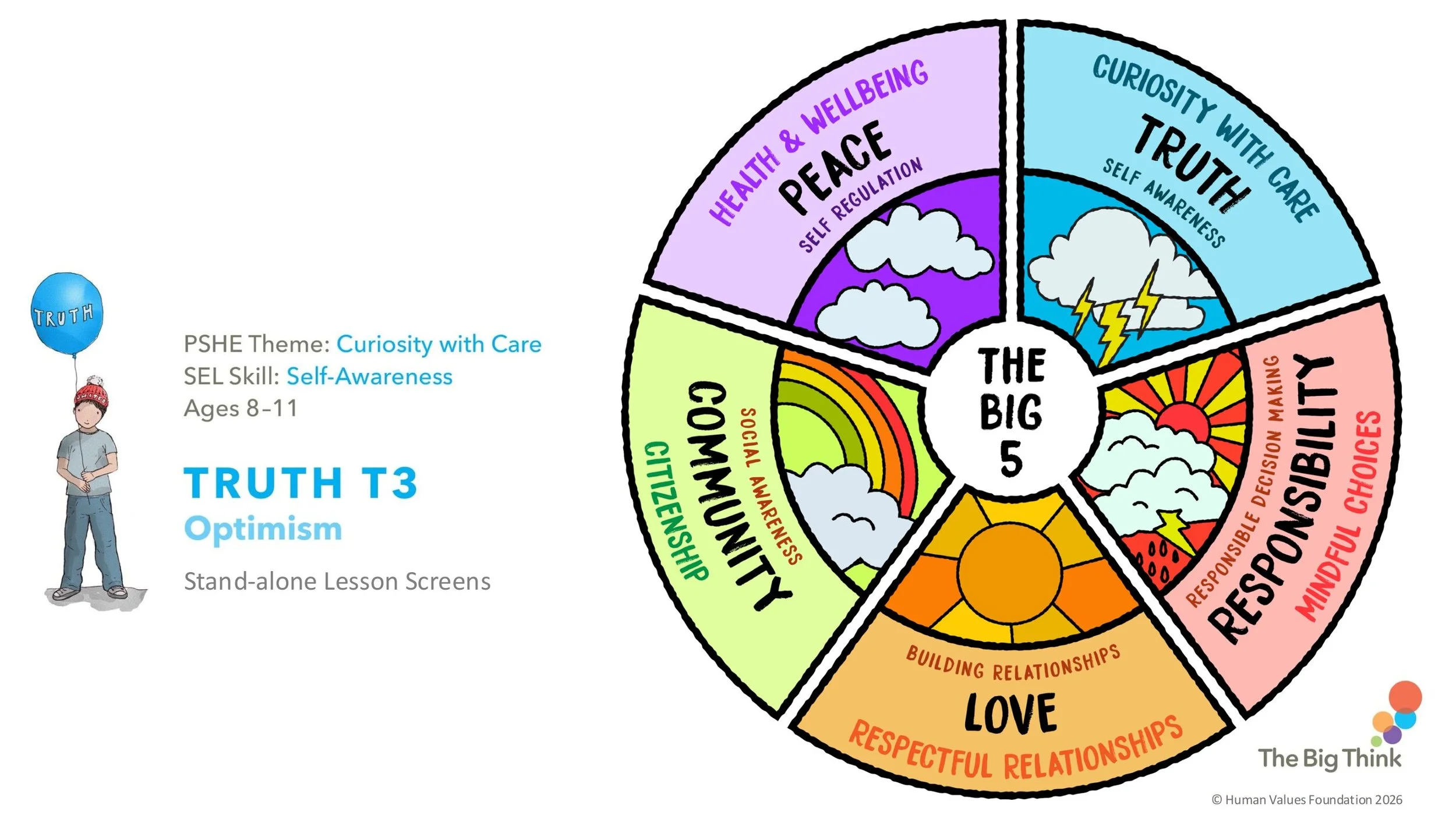 TRUTH T3 Optimism Stand-alone LESSON SCREENS KS2-01.jpg