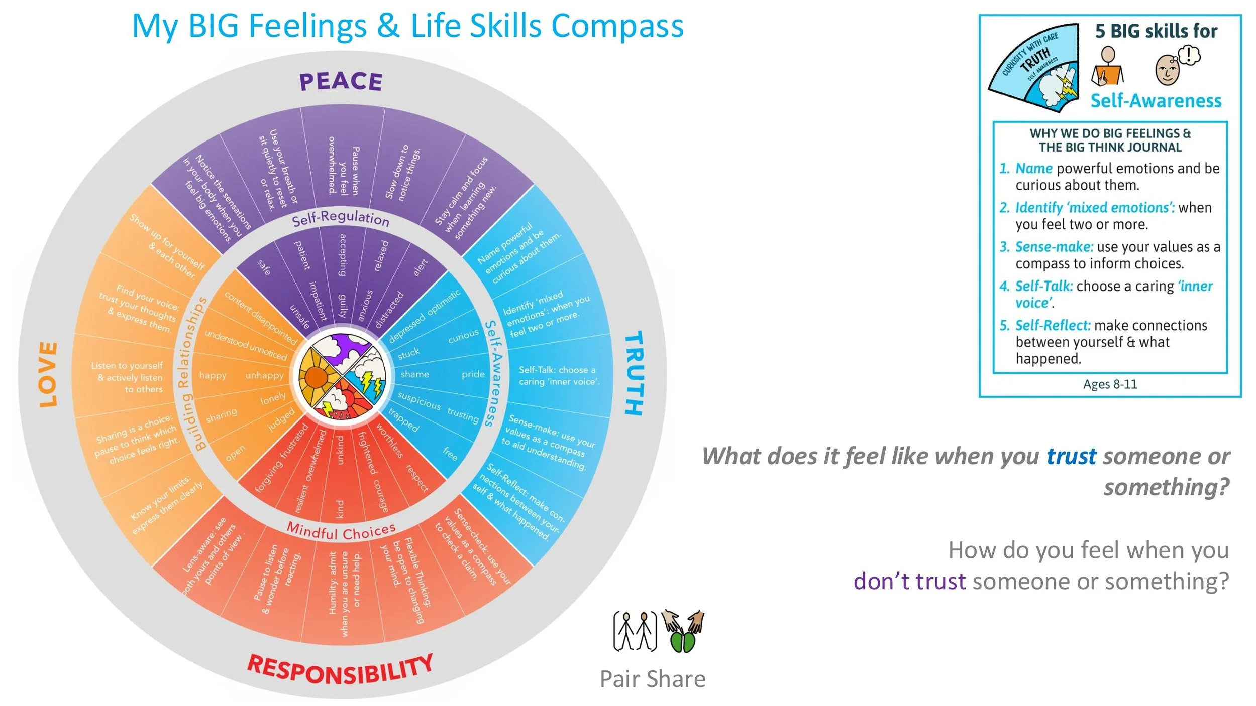 TRUTH T4 Integrity Follow-up LESSON SCREENS KS2-09.jpg