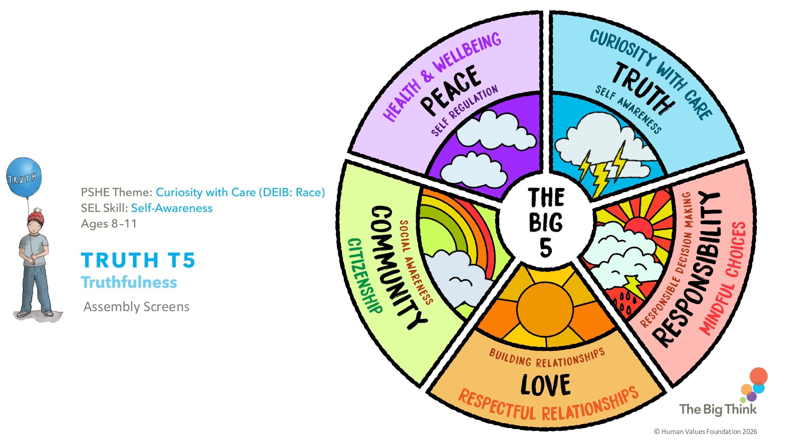 TRUTH T5 Truthfulness ASSEMBLY SCREENS KS2-01.jpg