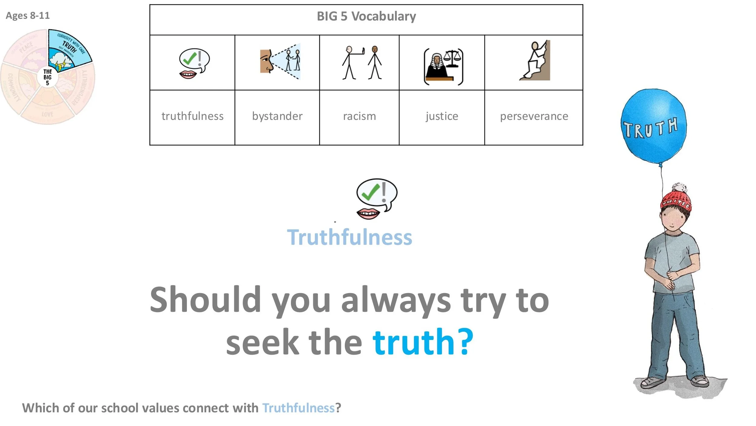 TRUTH T5 Truthfulness ASSEMBLY SCREENS KS2-04.jpg