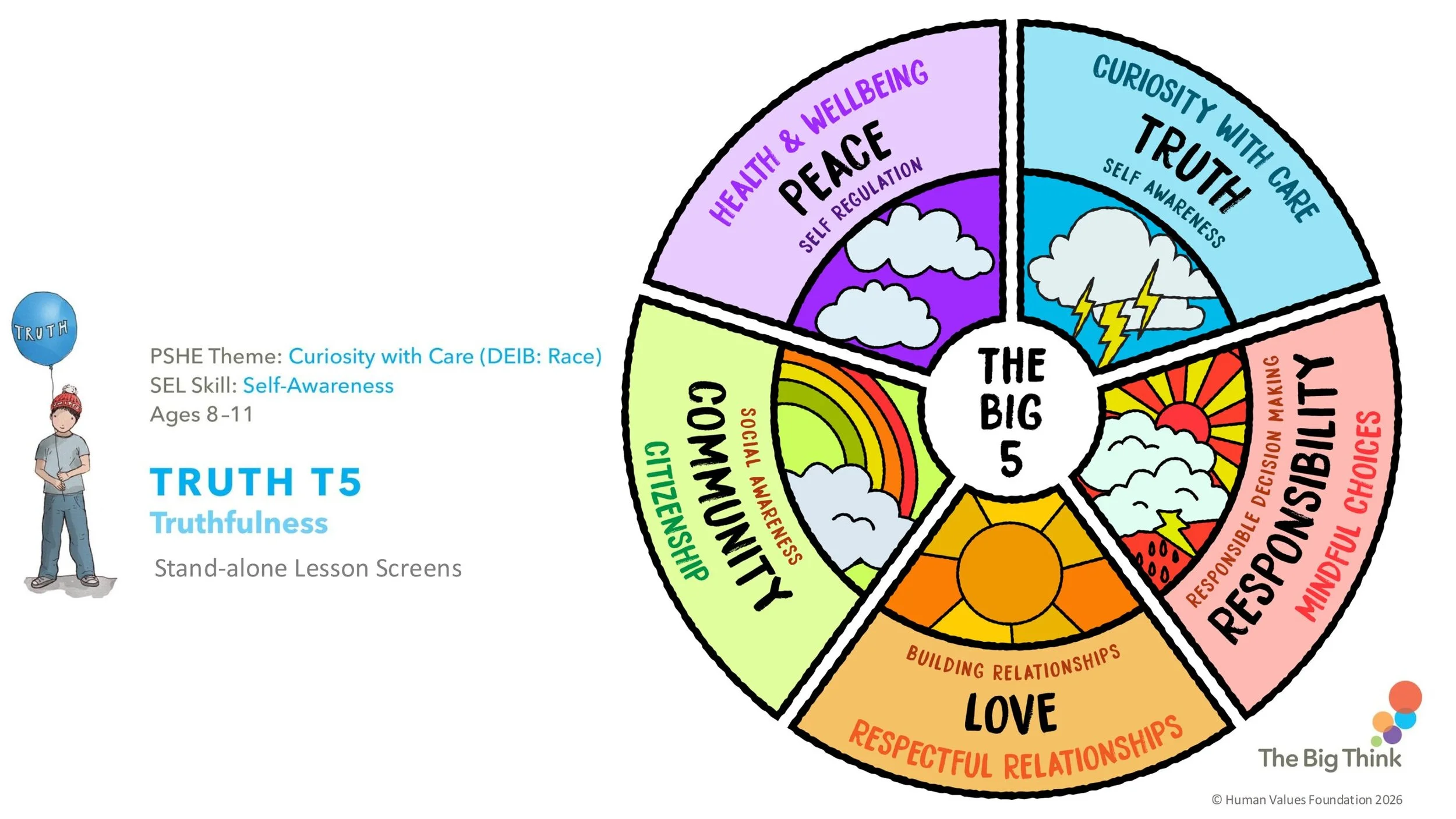 TRUTH T5 Truthfulness Stand-alone LESSON SCREENS KS2-01.jpg