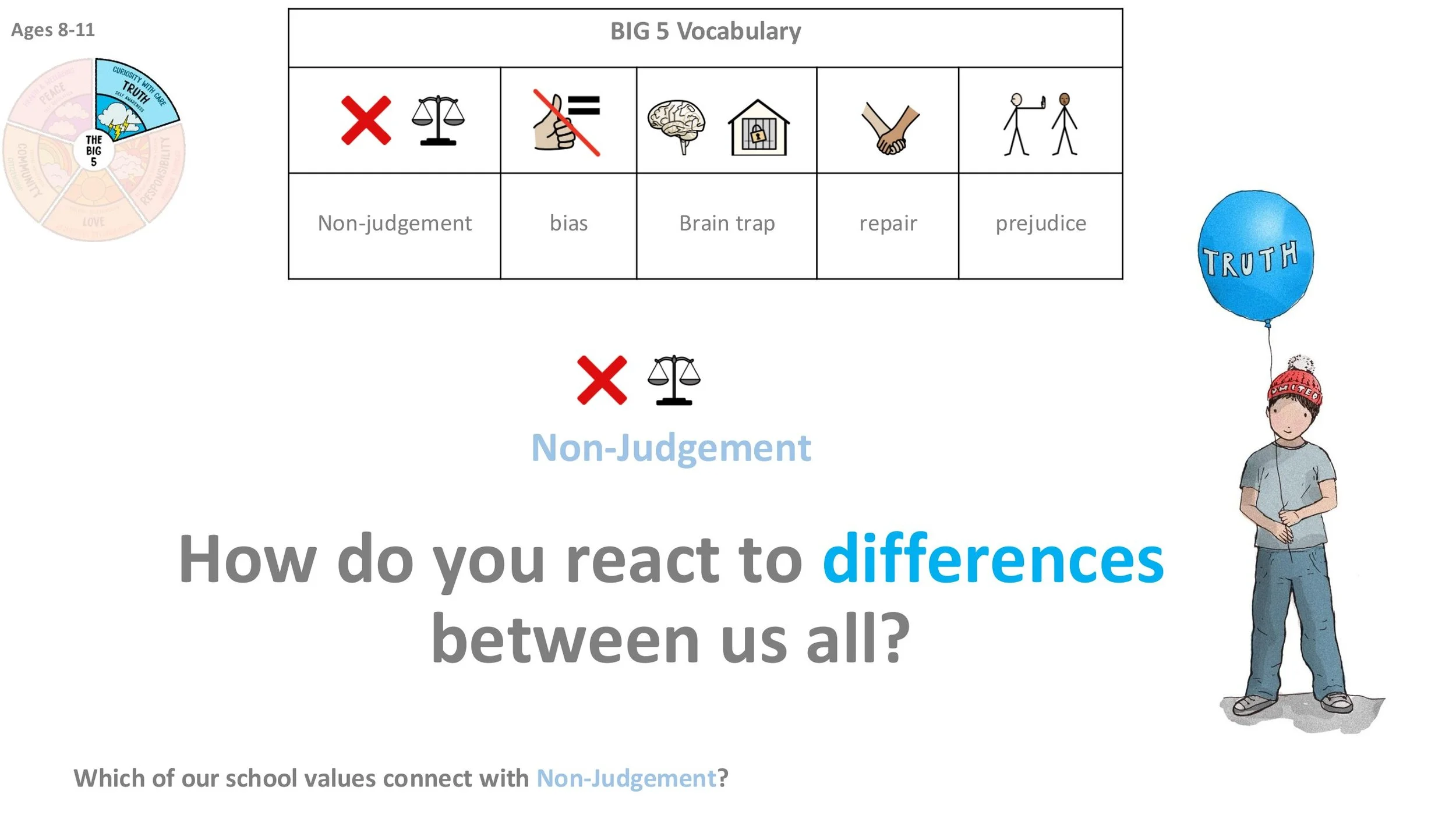 TRUTH T6 Non-Judgement Assembly SCREENS KS2-04.jpg