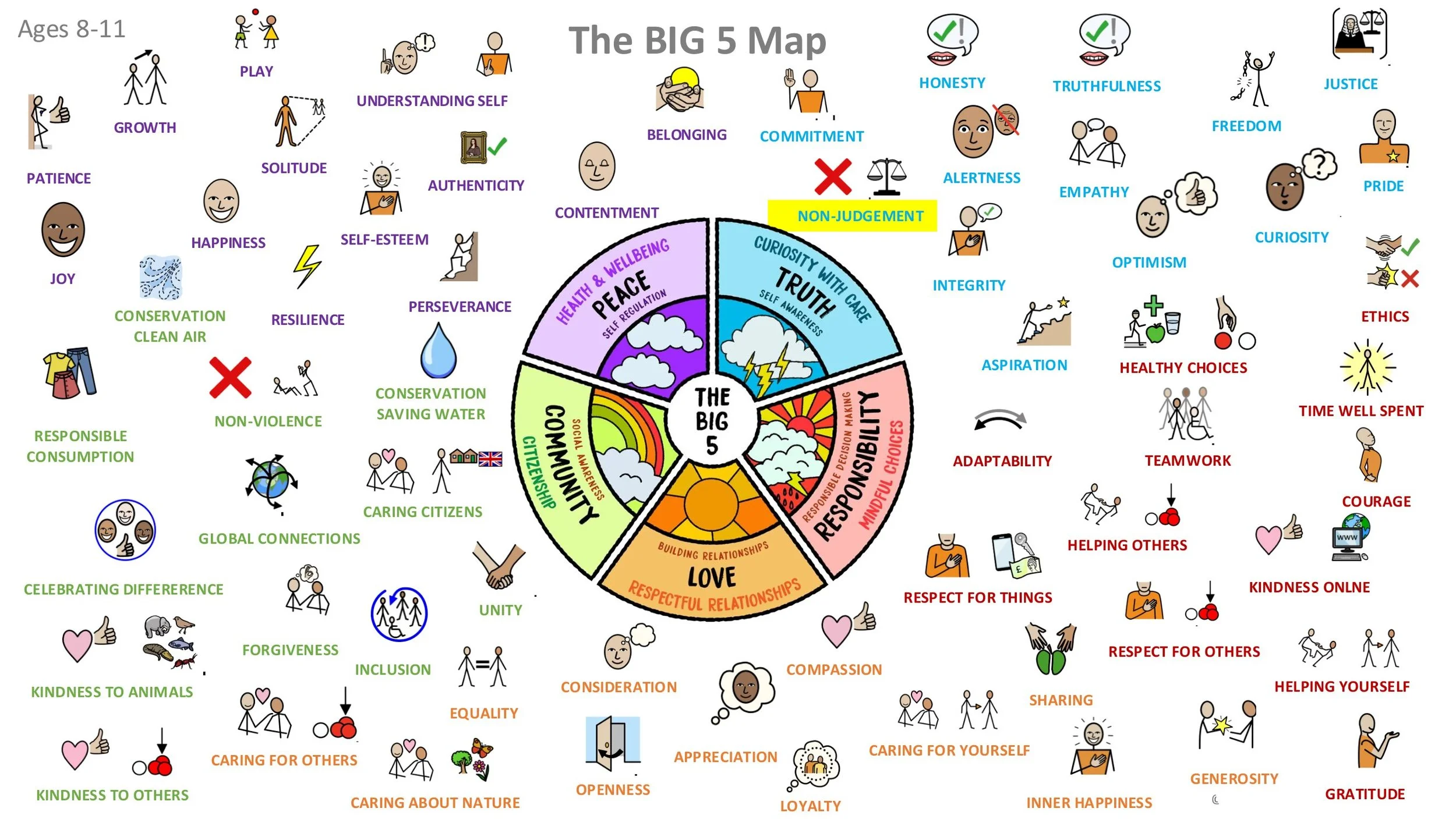 TRUTH T6 Non-Judgement Stand-alone LESSON SCREENS KS2-06.jpg