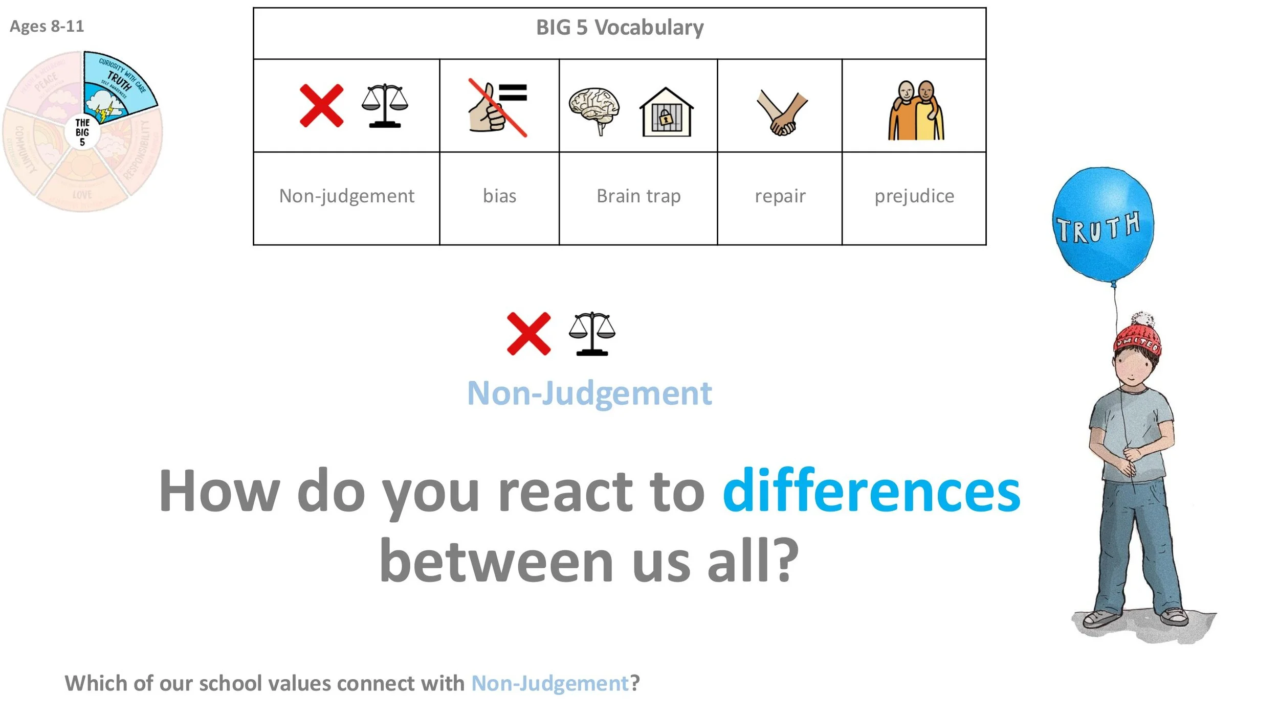 TRUTH T6 Non-Judgement Stand-alone LESSON SCREENS KS2-07.jpg