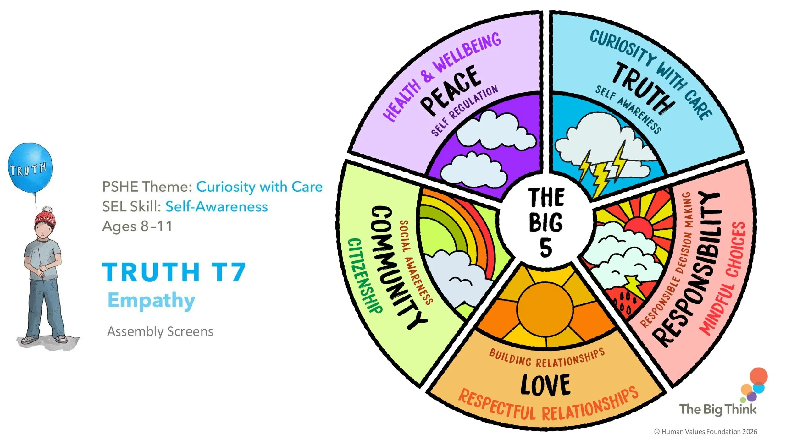 TRUTH T7 Empathy ASSEMBLY SCREENS KS2-01.jpg