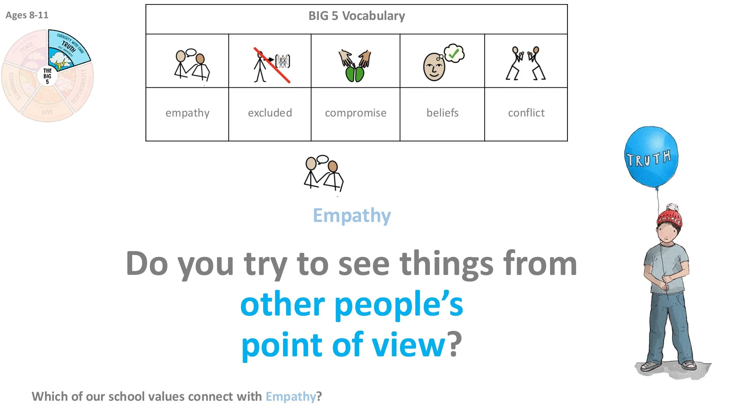 TRUTH T7 Empathy Follow-on LESSON SCREENS KS2-04.jpg