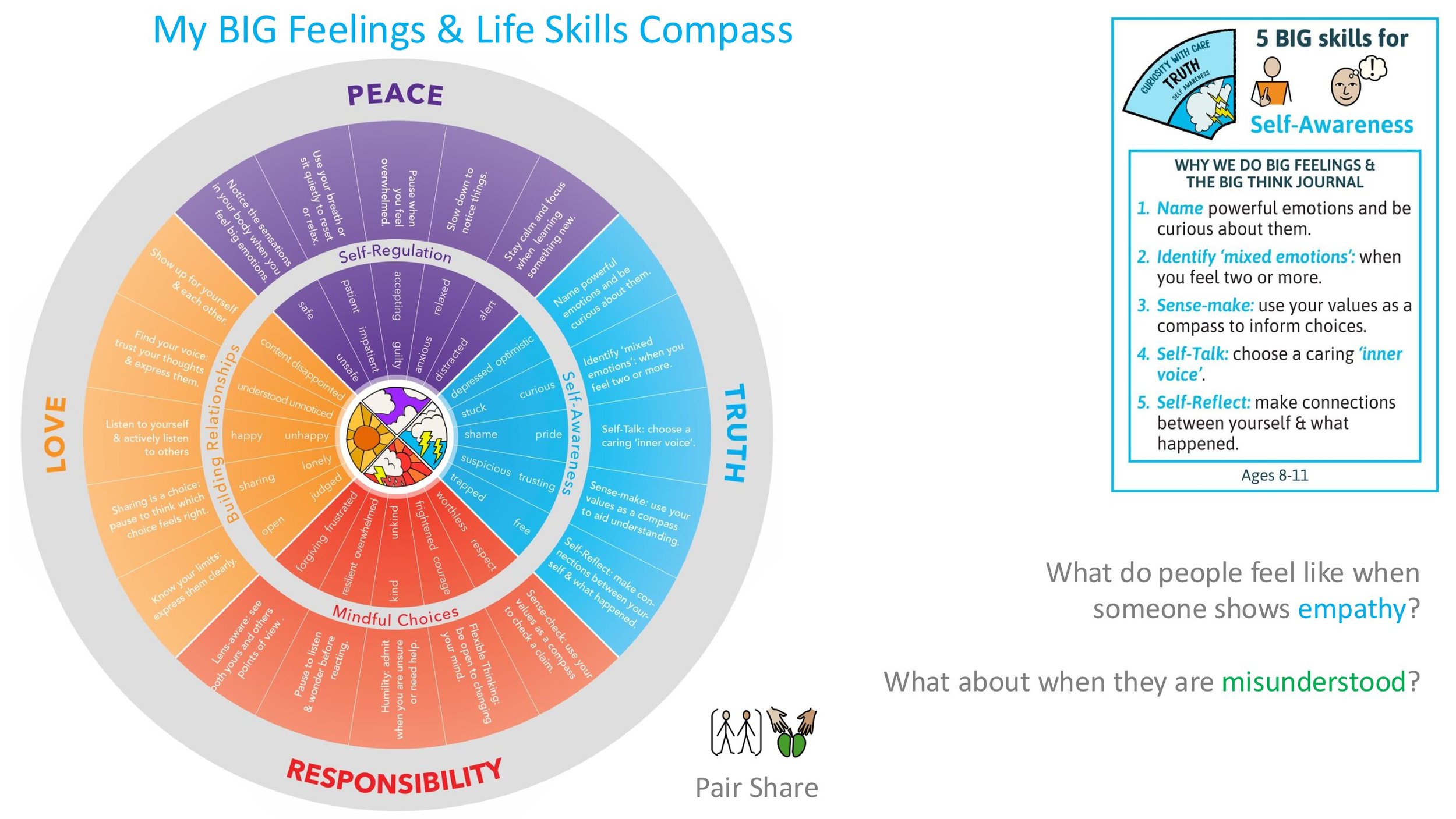 TRUTH T7 Empathy Follow-on LESSON SCREENS KS2-09.jpg