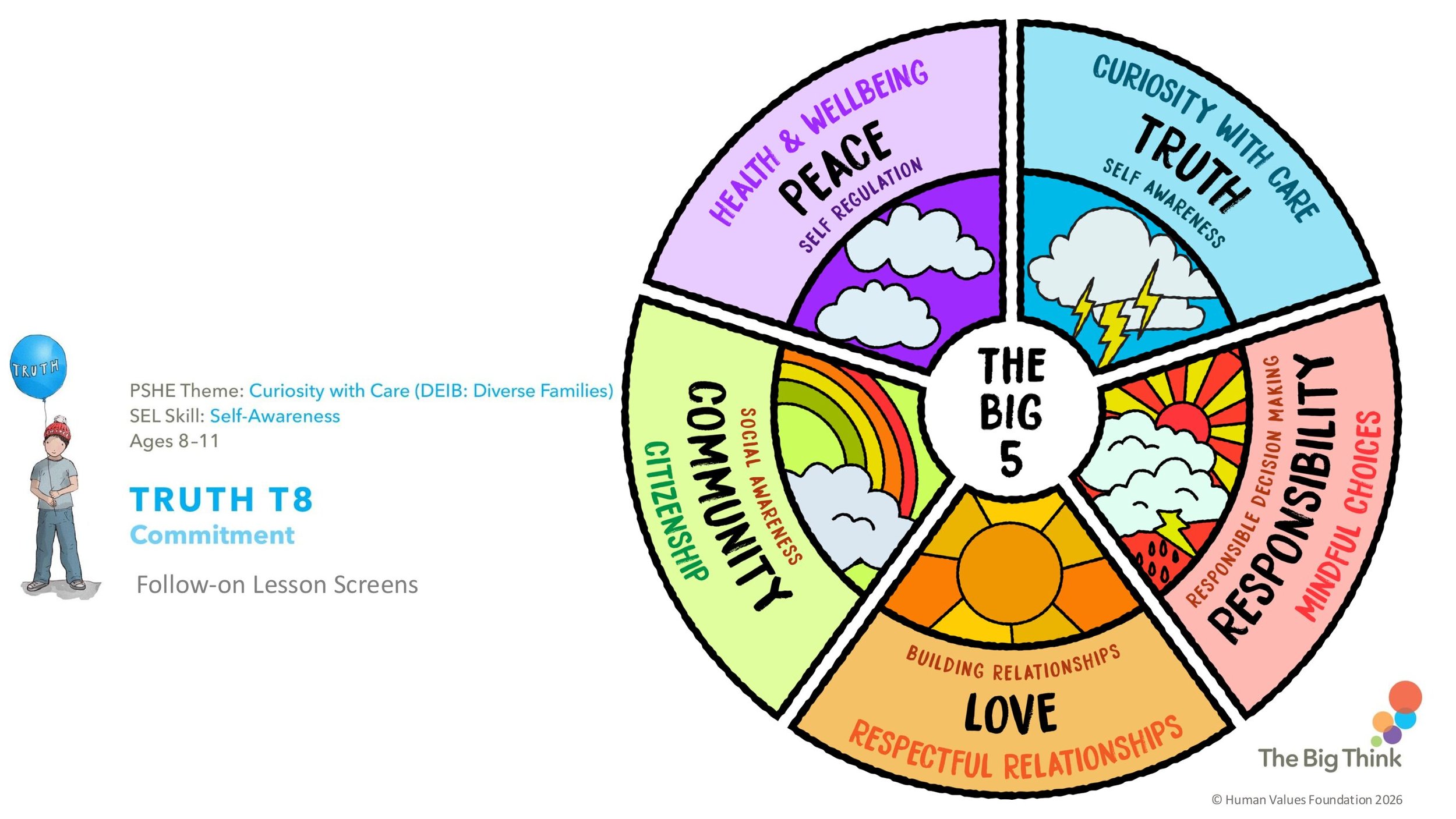 TRUTH T8 Commitment Follow-on LESSON SCREENS KS2-01.jpg