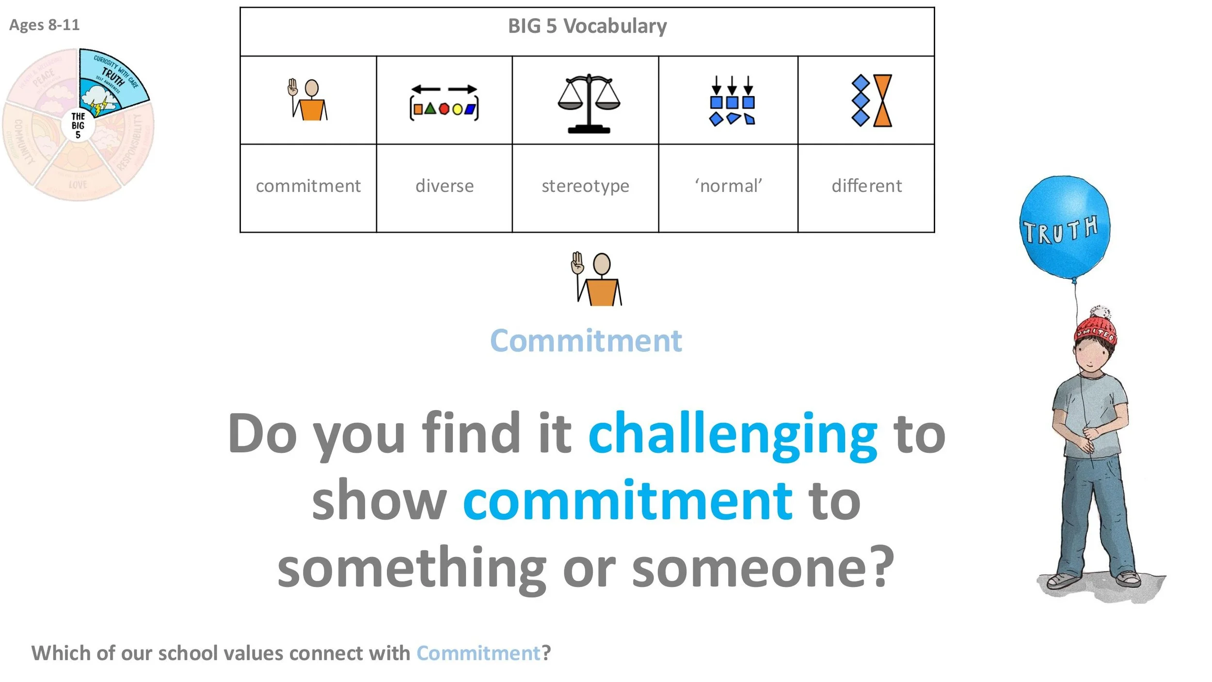 TRUTH T8 Commitment Follow-on LESSON SCREENS KS2-04.jpg