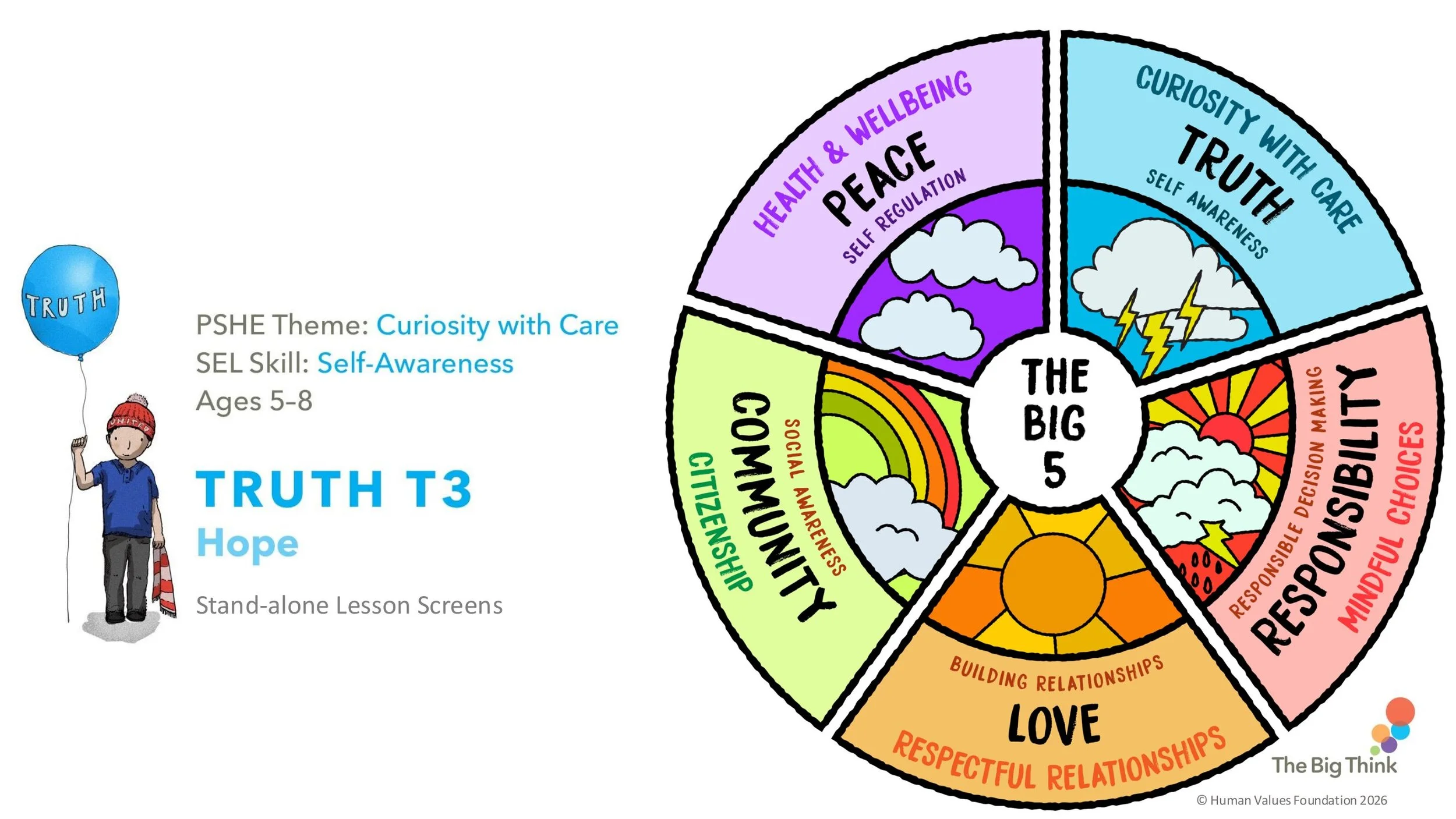 TRUTH T3 Hope Assembly SCREENS KS1-01.jpg