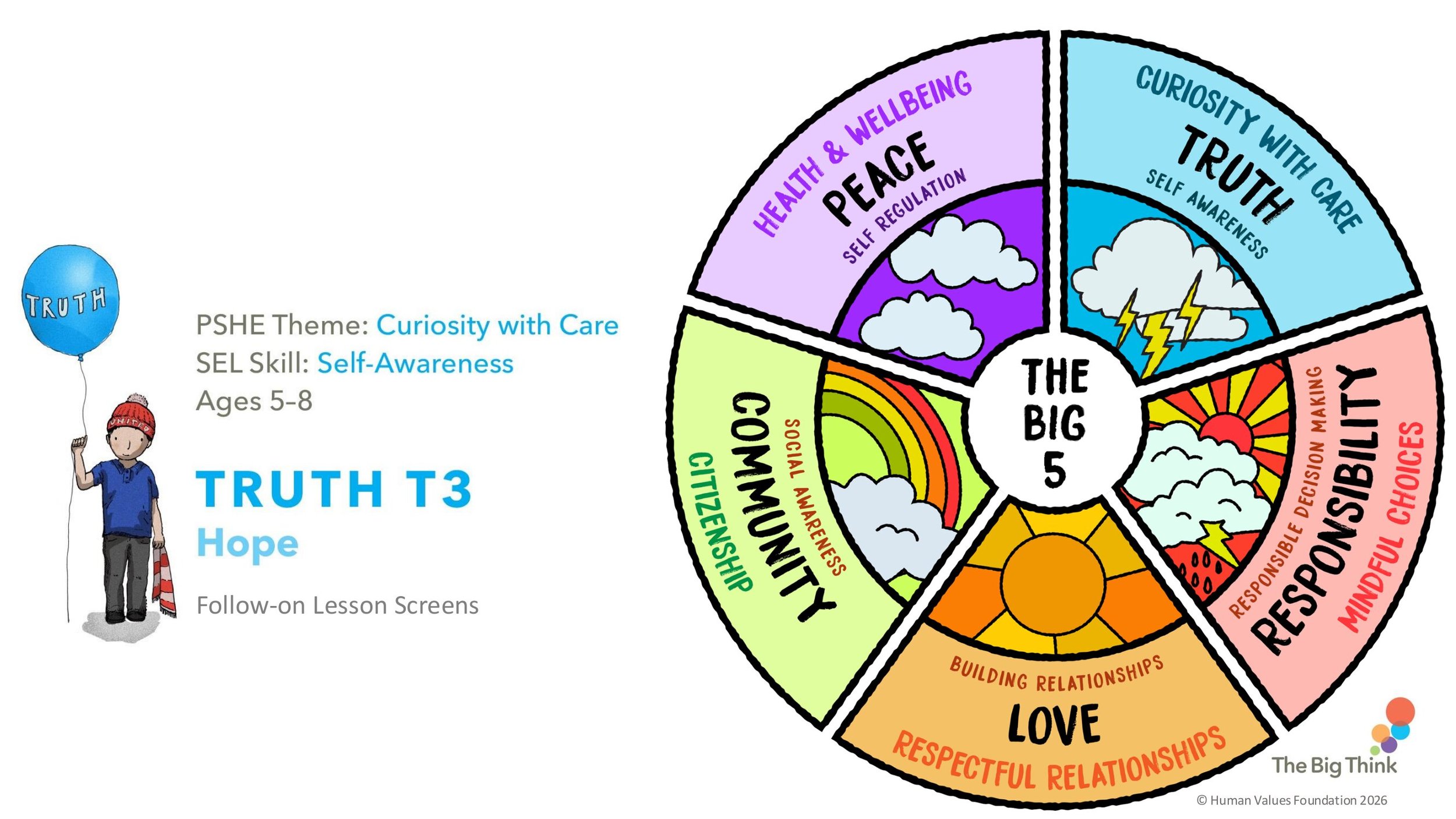 TRUTH T3 Hope Follow-on LESSON SCREENS KS1-01.jpg