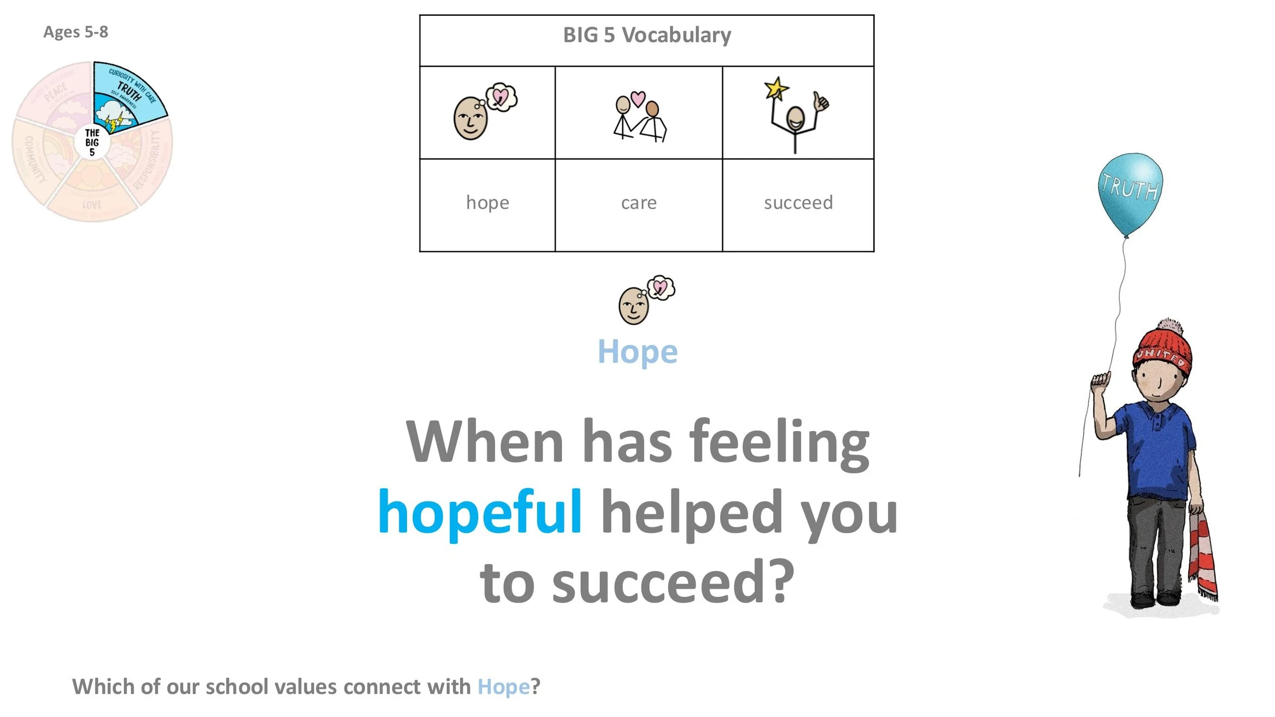 TRUTH T3 Hope Follow-on LESSON SCREENS KS1-05.jpg