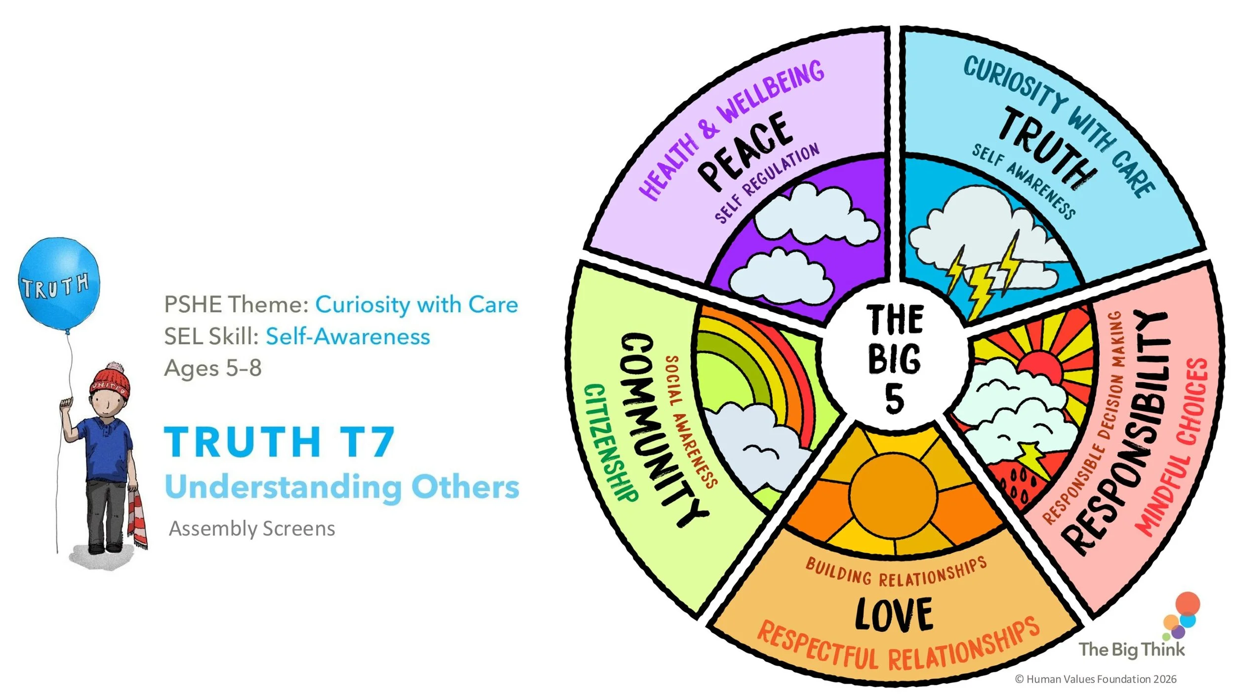 TRUTH T7 Understanding Others Assembly SCREENS KS1-01.jpg