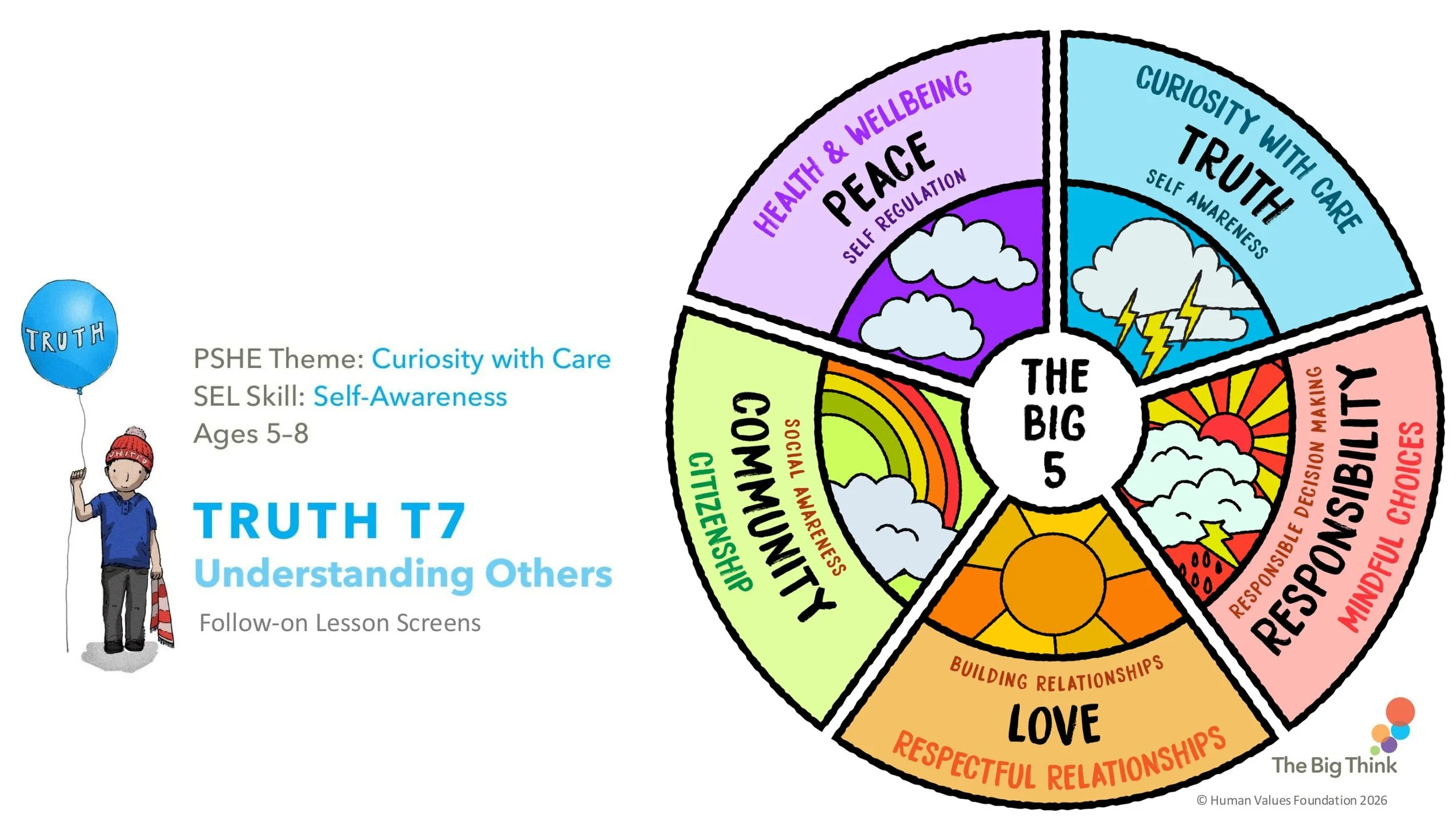 TRUTH T7 Understanding Others Follow-on LESSON SCREENS KS1-01.jpg
