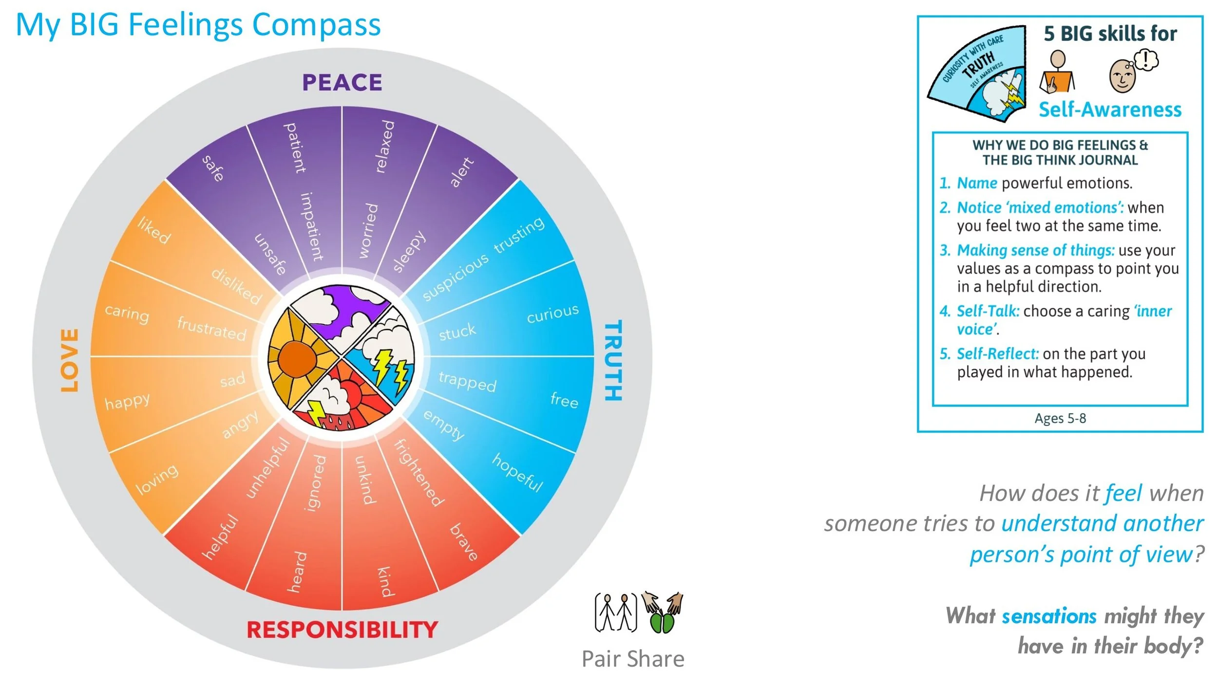 TRUTH T7 Understanding Others Follow-on LESSON SCREENS KS1-10.jpg