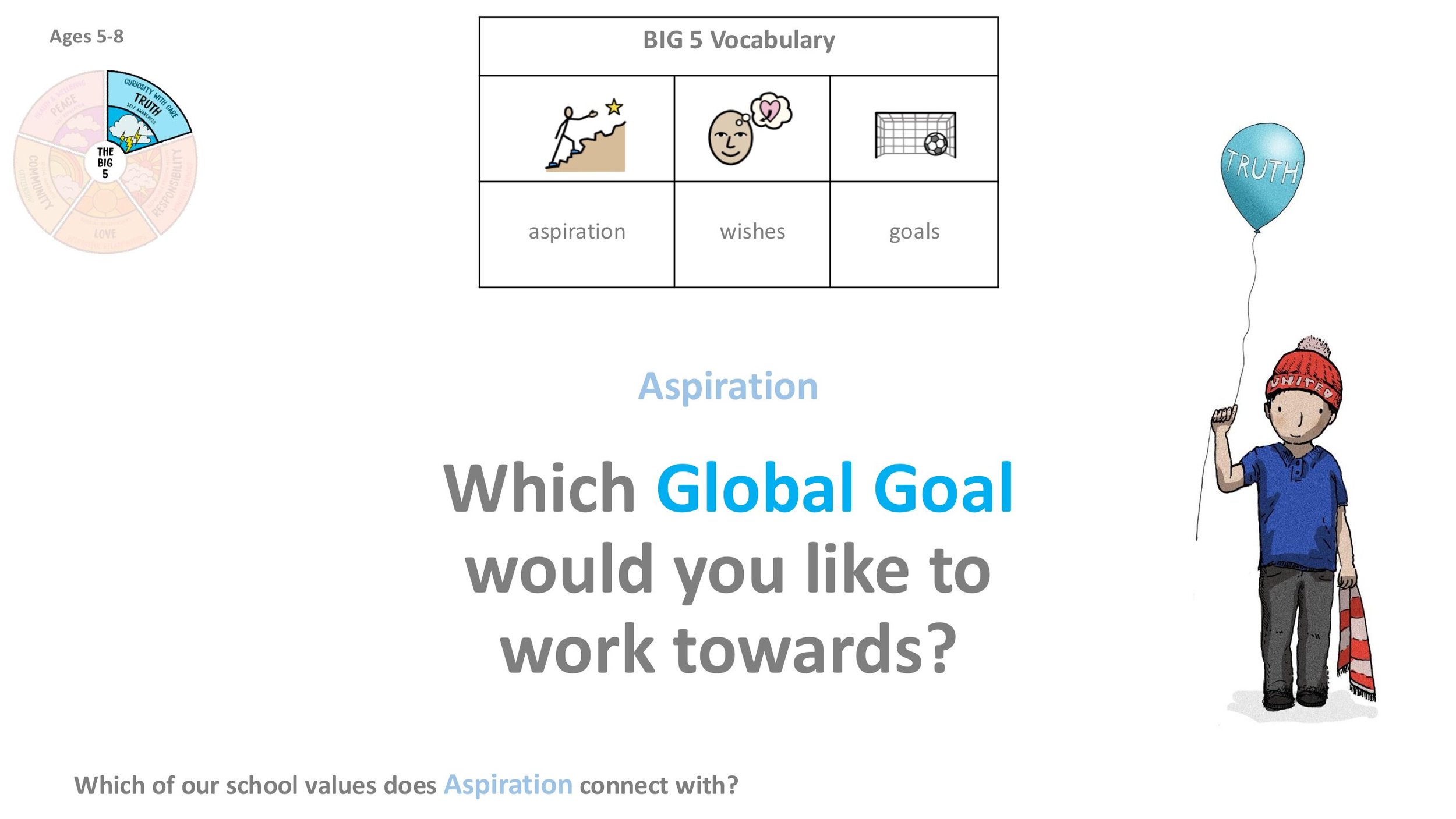 TRUTH T11 Aspiration Stand-alone LESSON SCREENS KS1-06.jpg