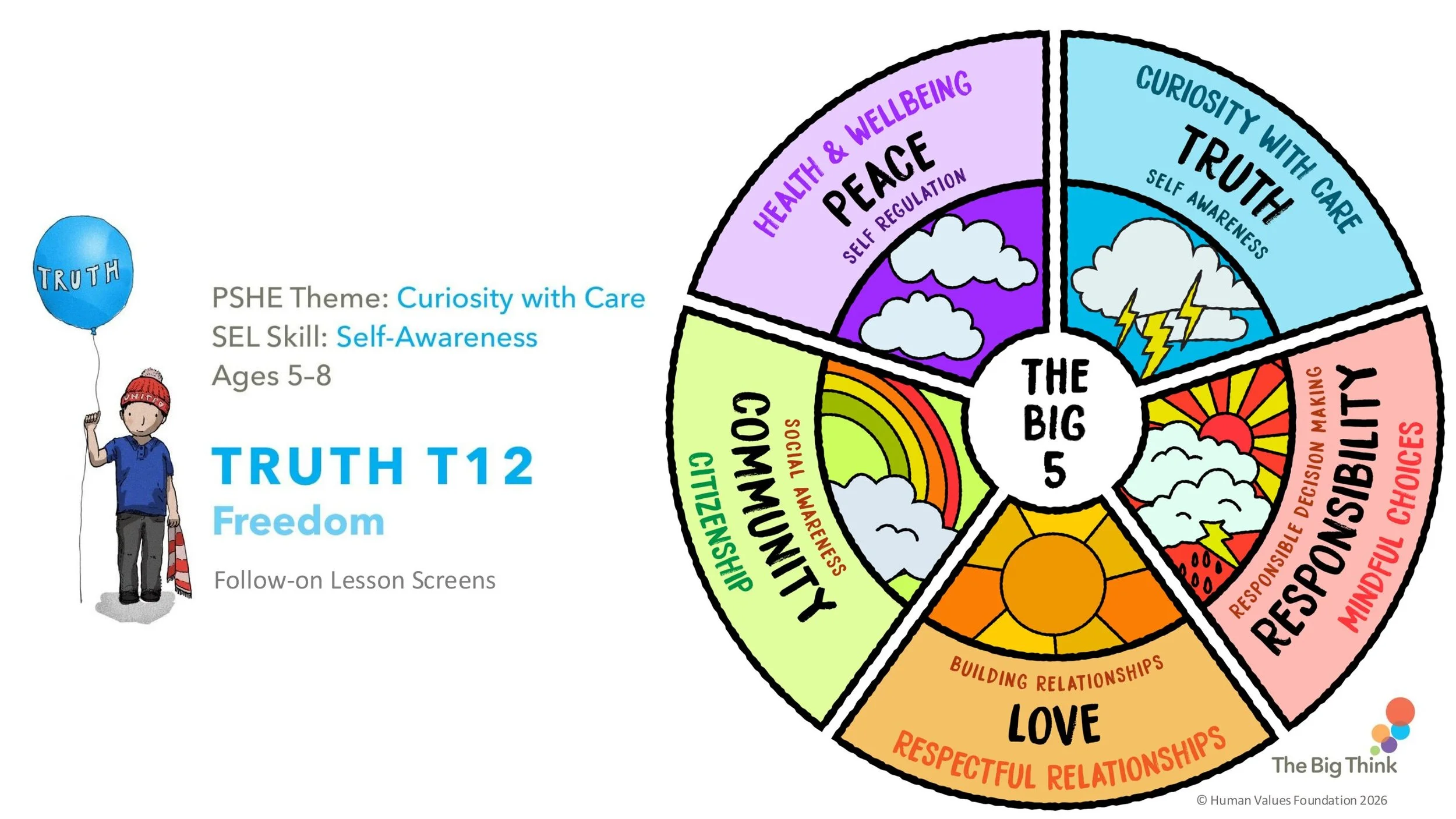 TRUTH T12 Freedom Follow-on LESSON SCREENS KS1-01.jpg