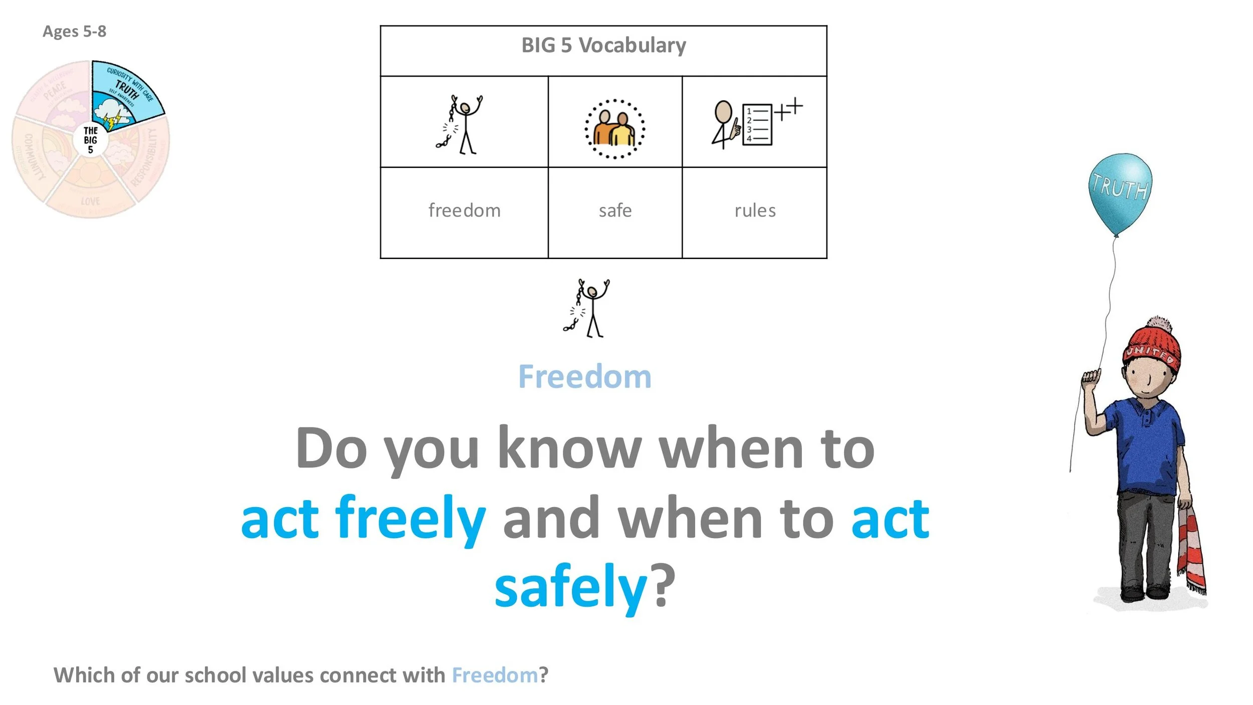 TRUTH T12 Freedom Follow-on LESSON SCREENS KS1-05.jpg