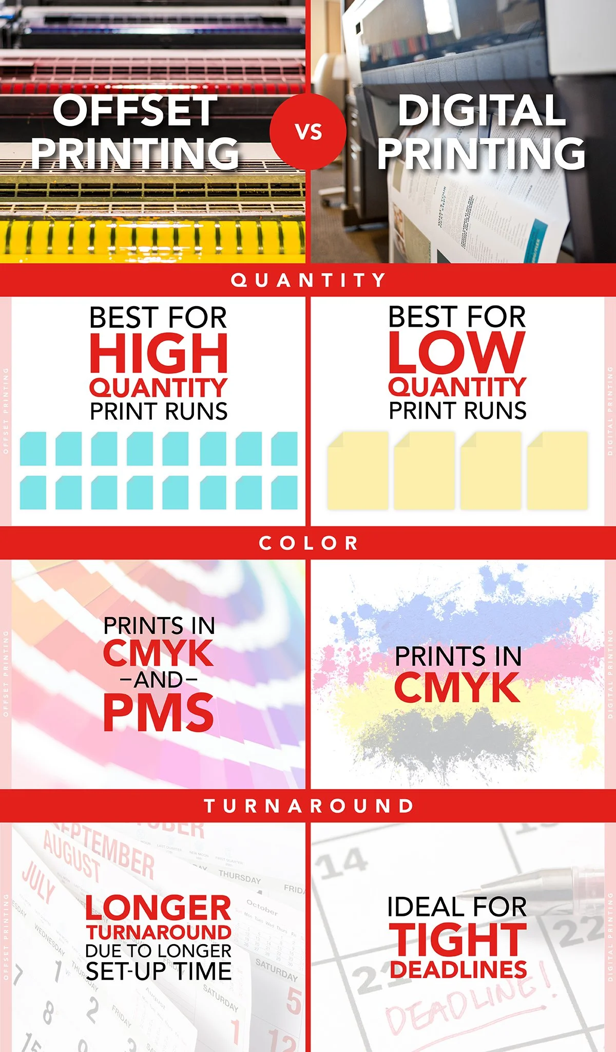 Offset vs. Digital Printing Methods — SUN Printing Print and Creative Services in Wausau, WI