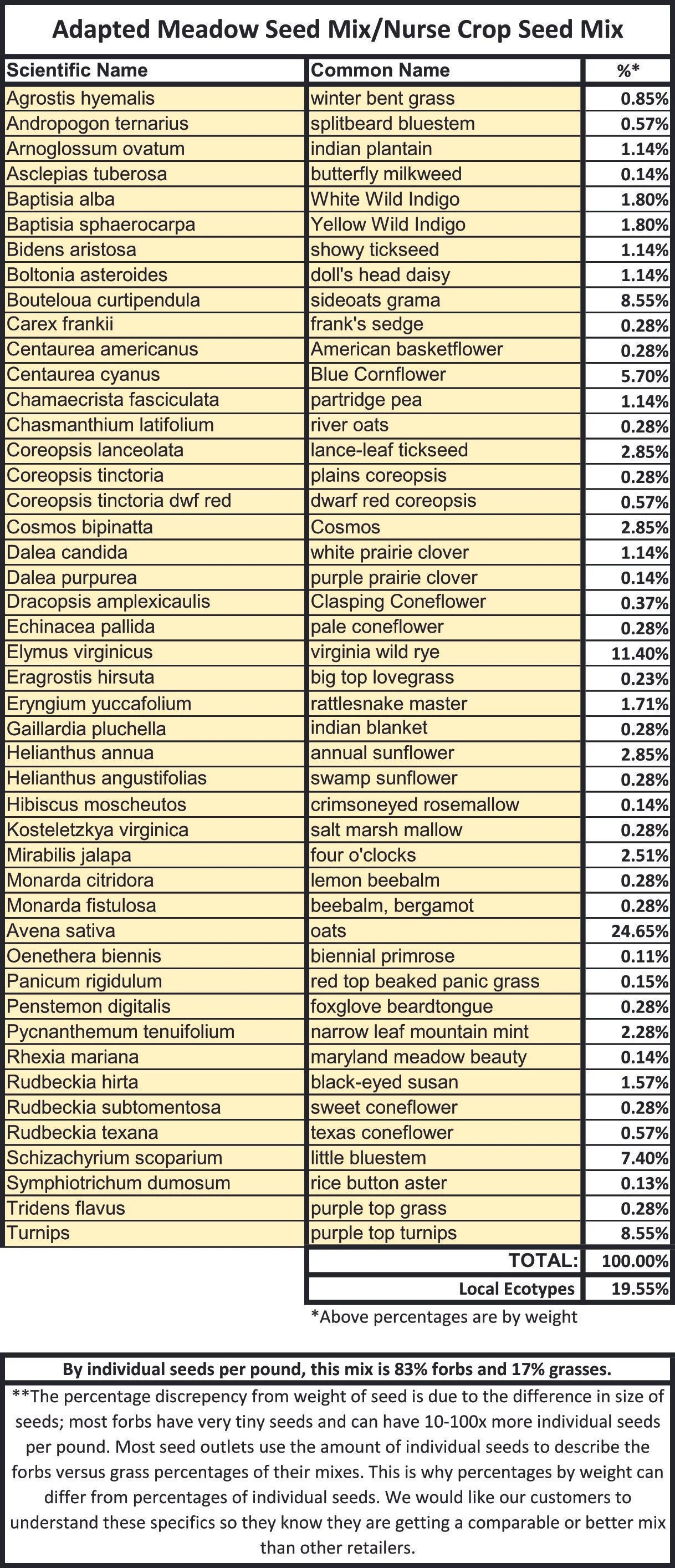 Adapted Meadow Seed Mix Per.jpg