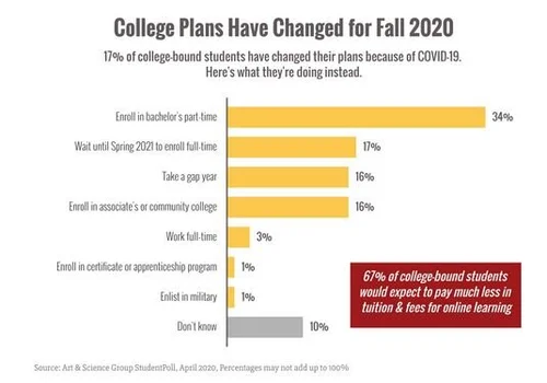 CollegePlans.JPG